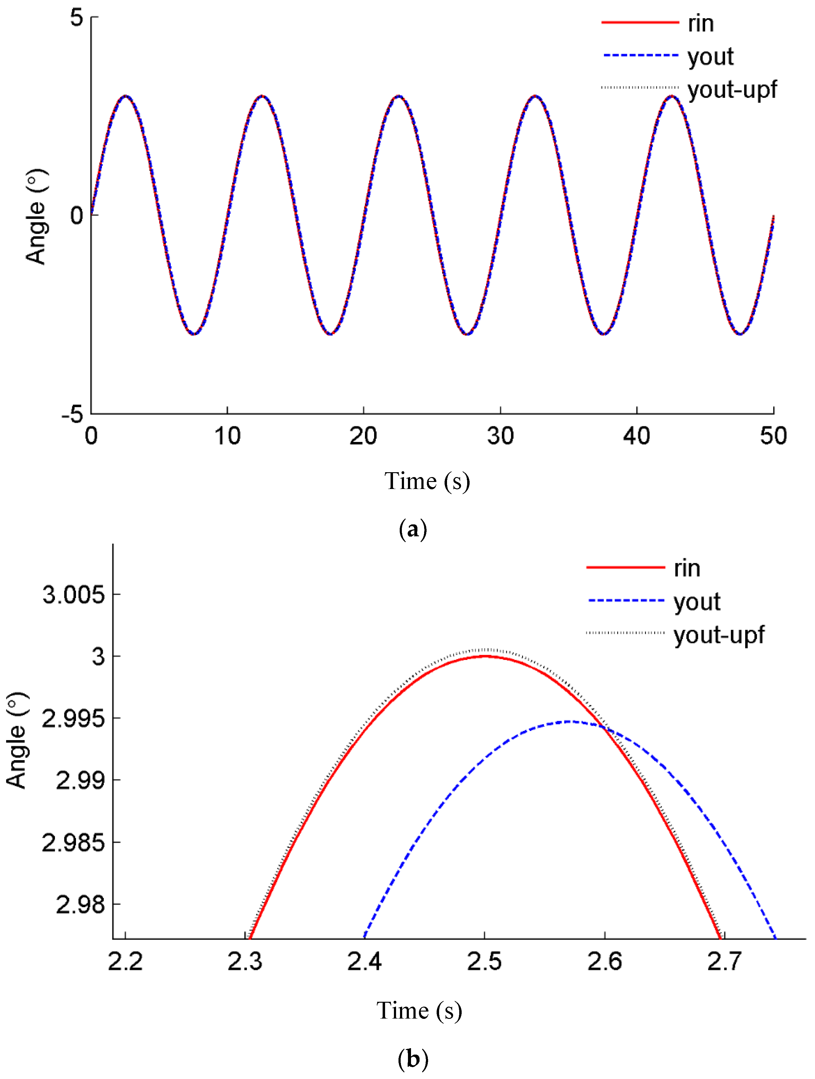 Agriculture 13 02162 g016a