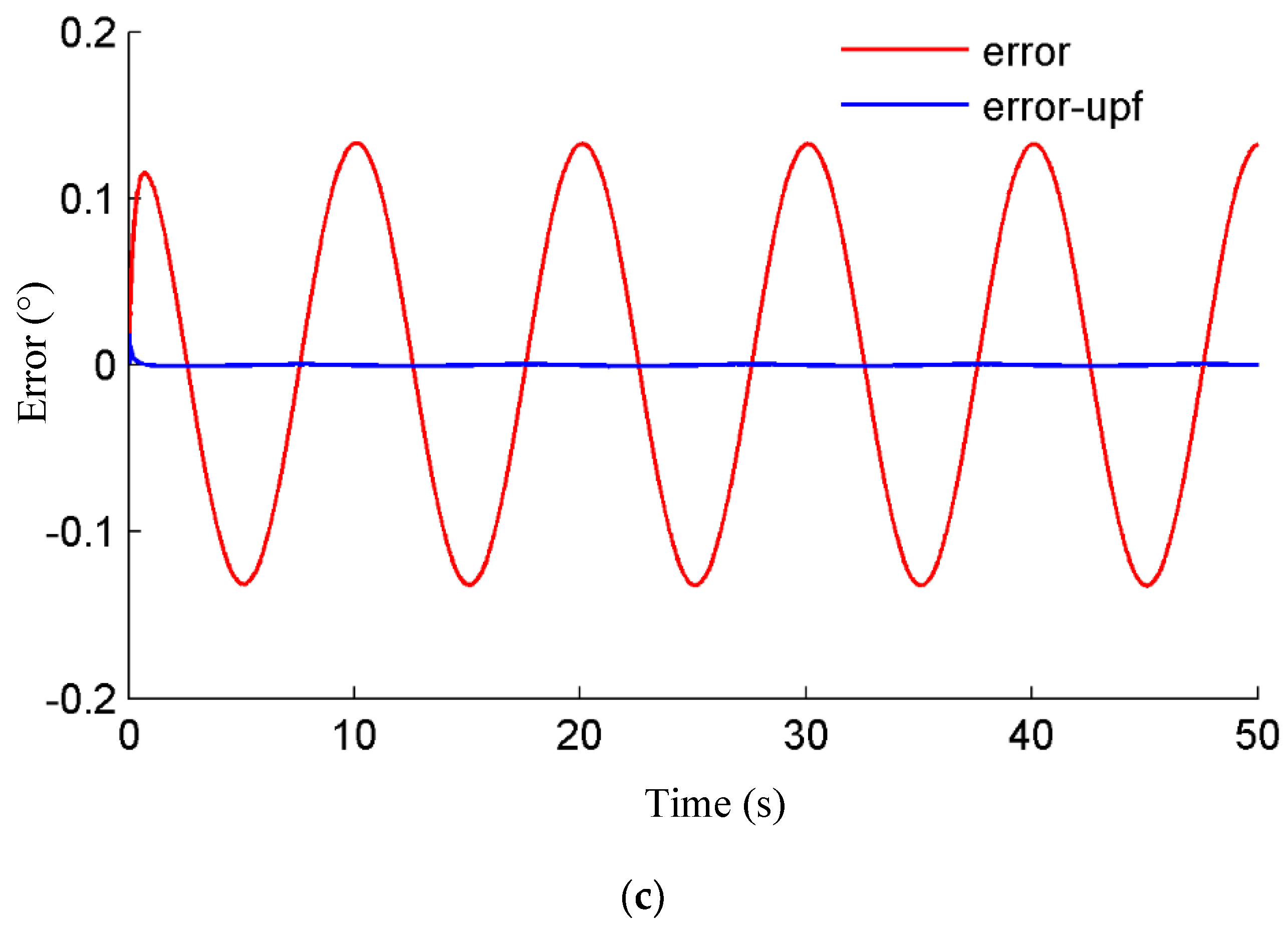 Agriculture 13 02162 g016b