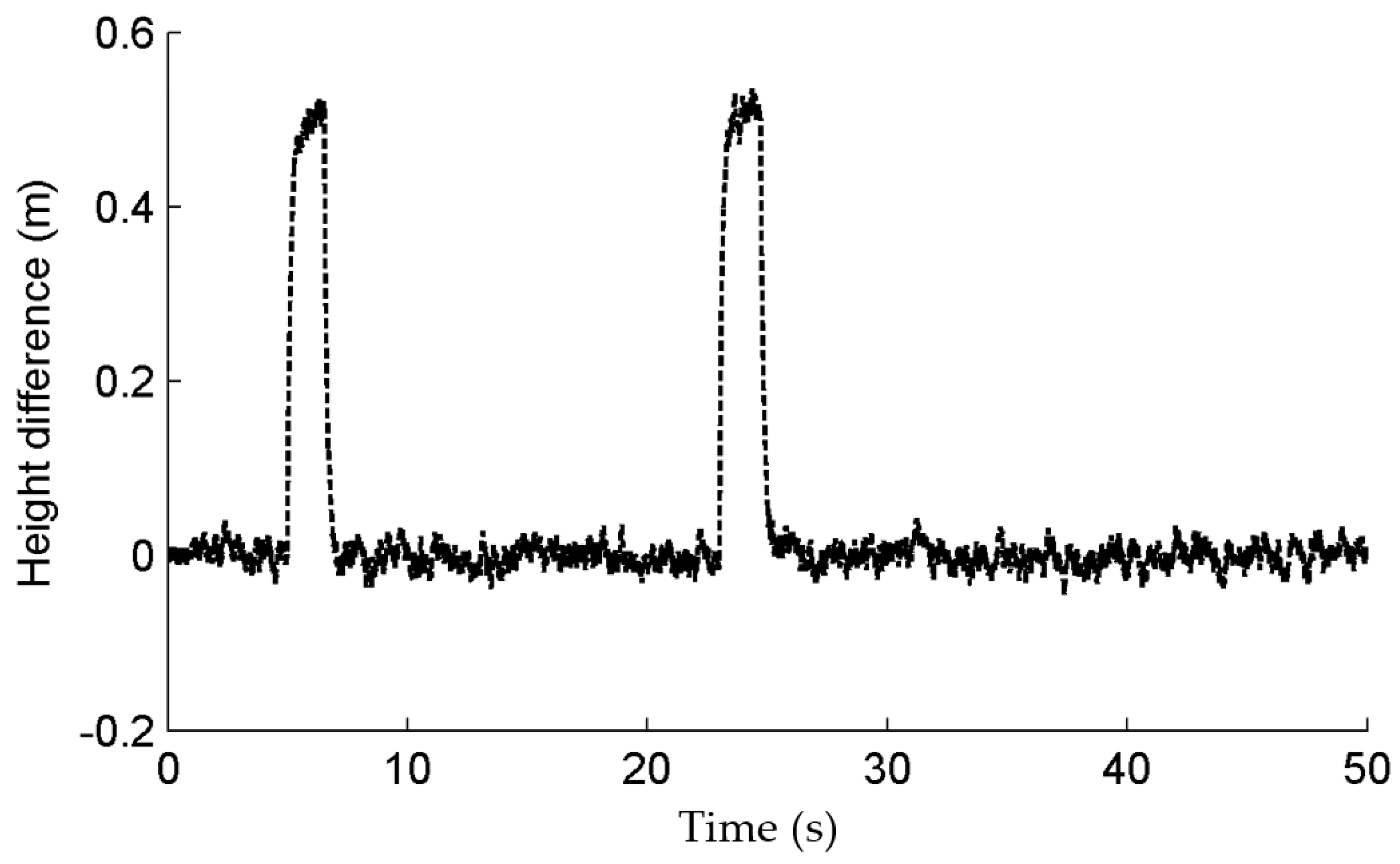 Agriculture 13 02162 g018