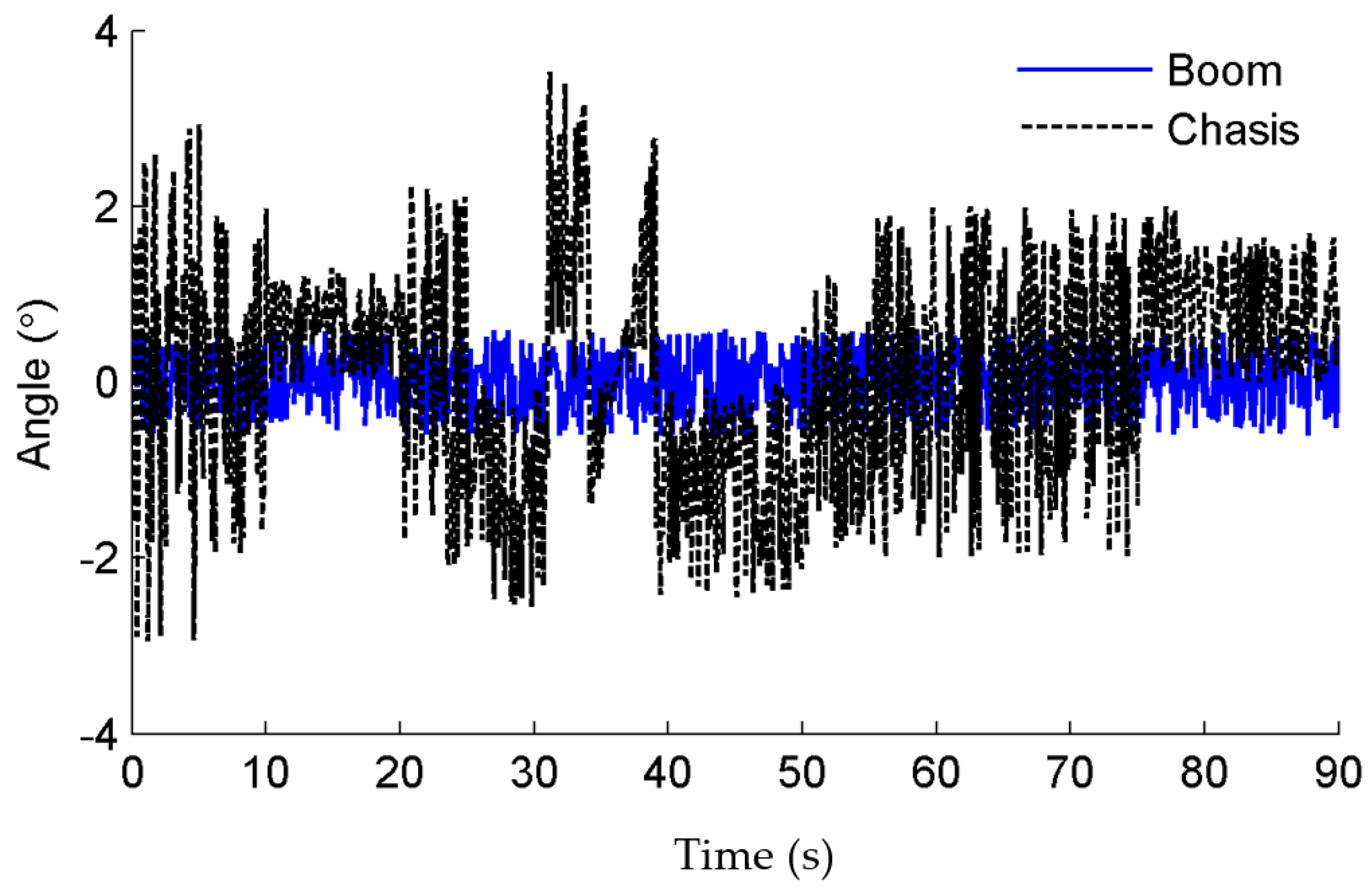 Agriculture 13 02162 g019