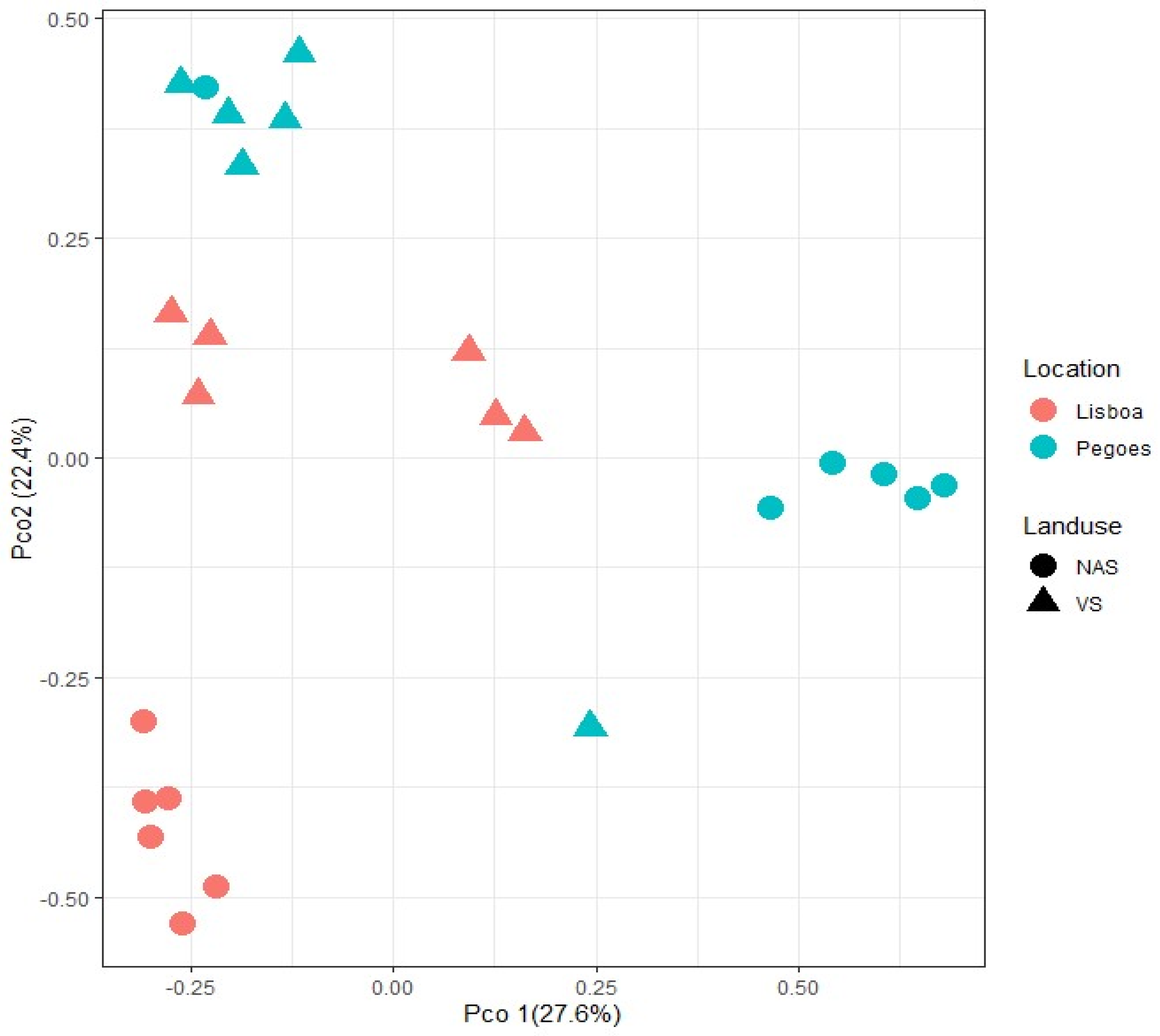 Agriculture 13 02163 g004
