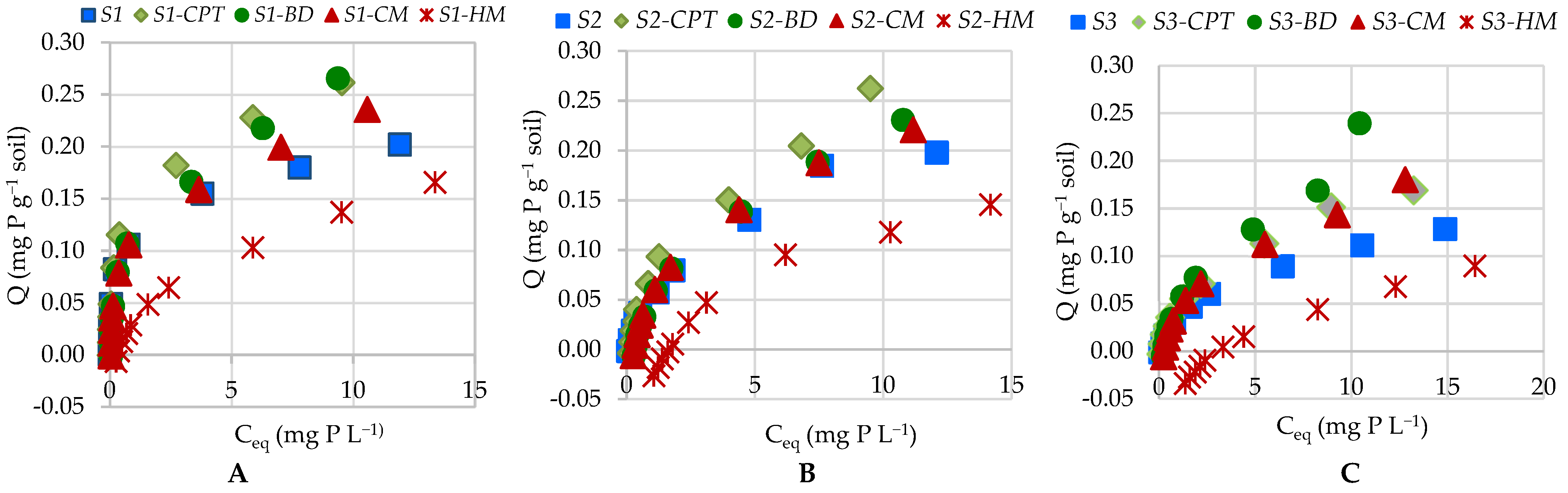 Agriculture 13 02164 g002