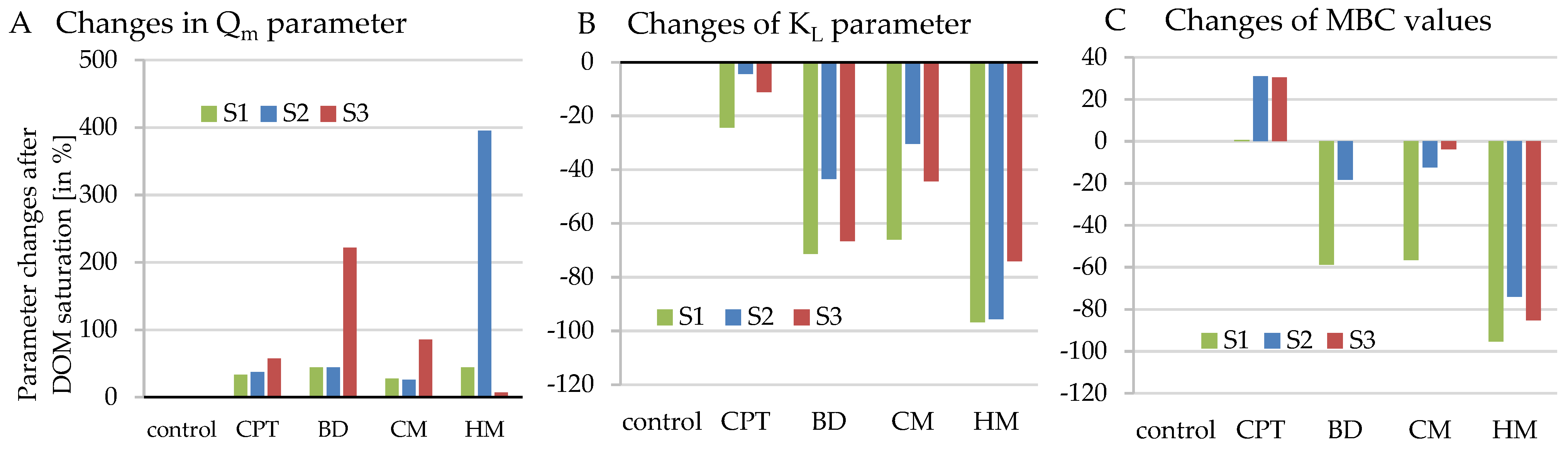 Agriculture 13 02164 g004