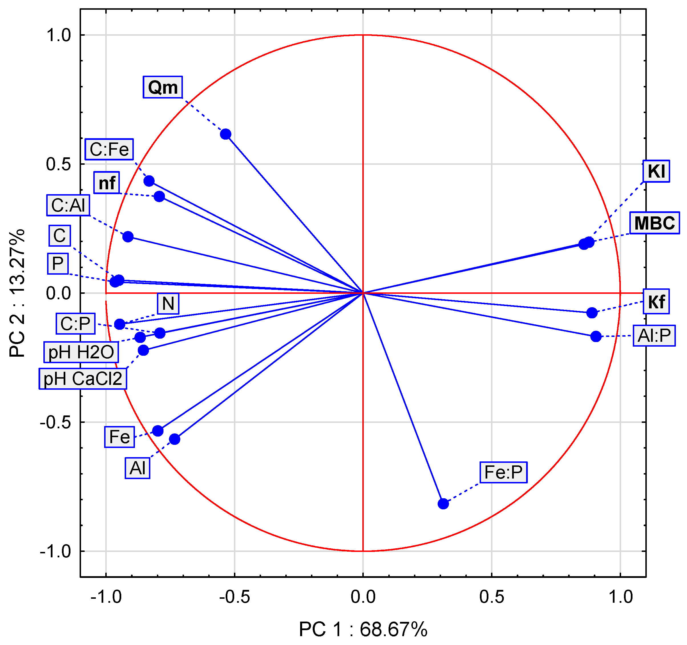 Agriculture 13 02164 g005
