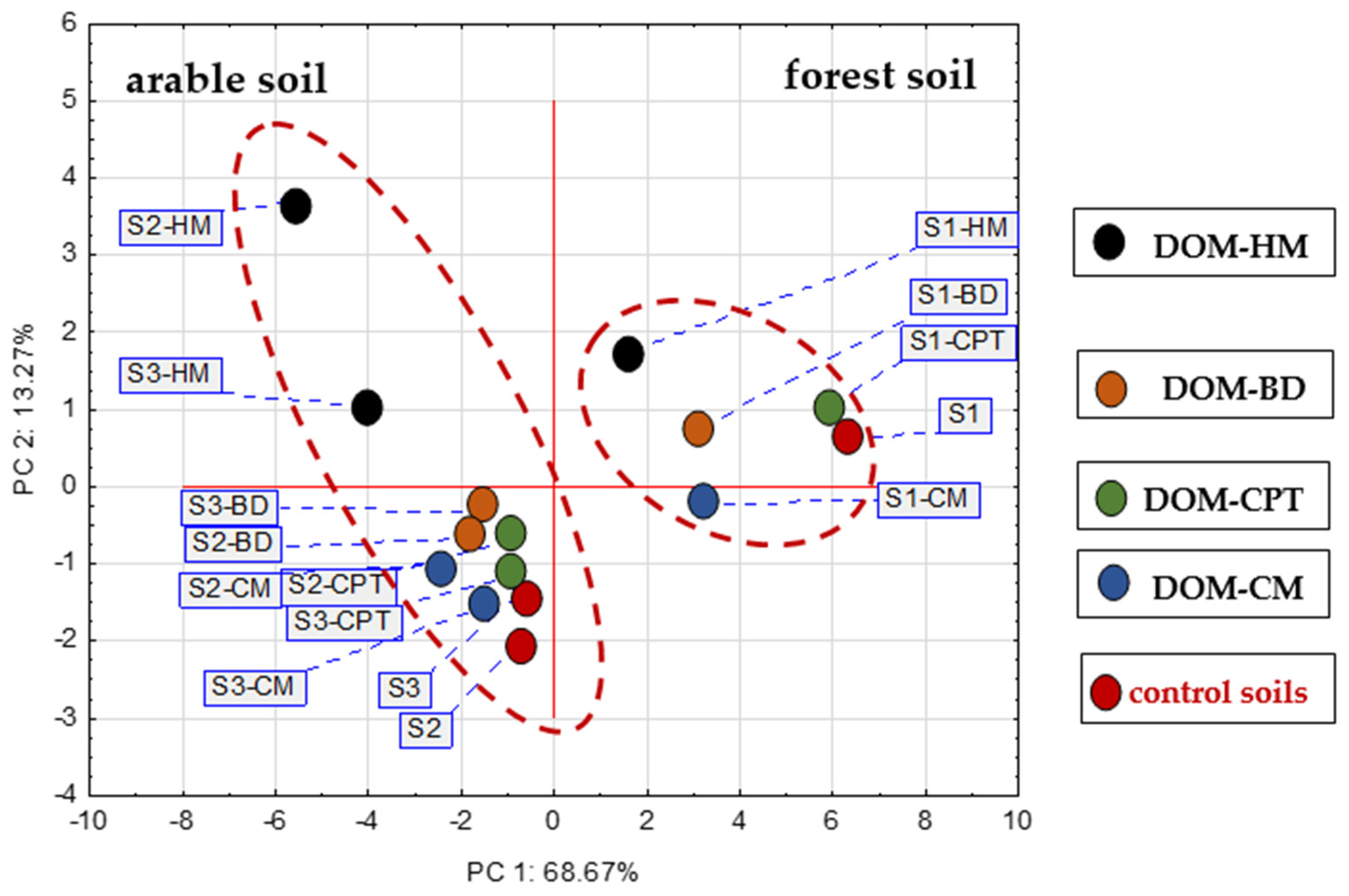 Agriculture 13 02164 g006