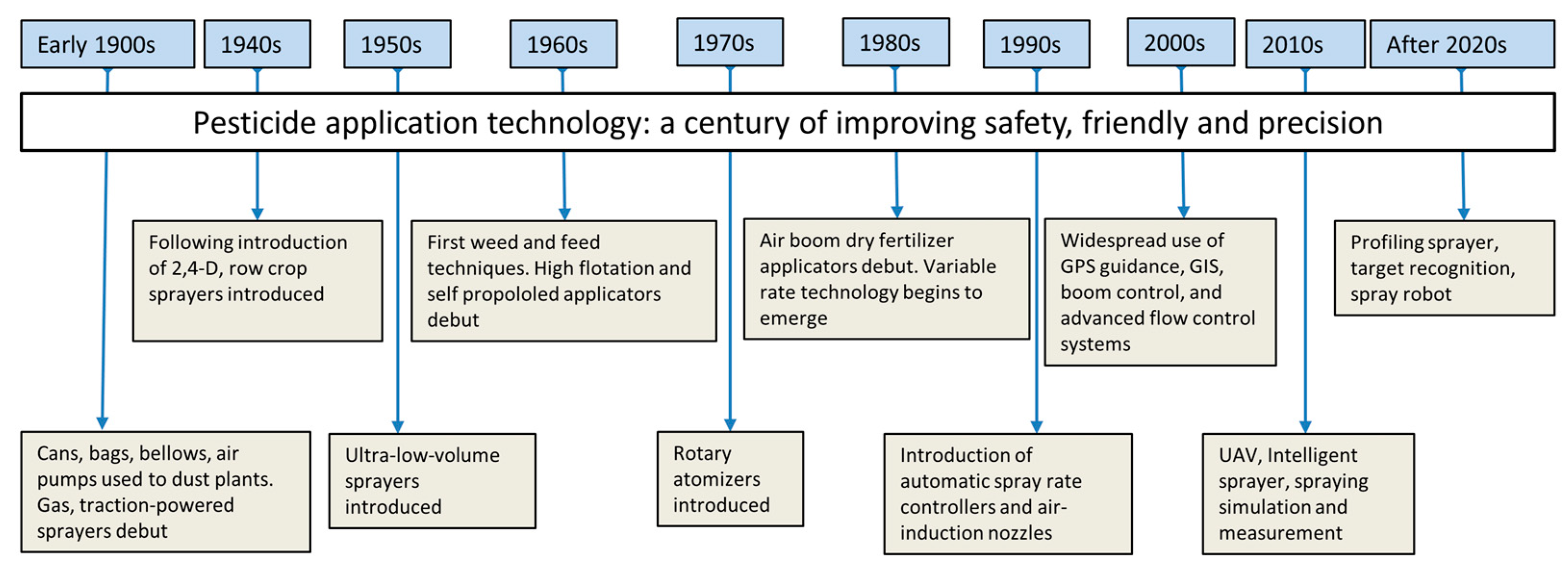 Agriculture 13 02165 g003 Agriculture 13 02165 g003