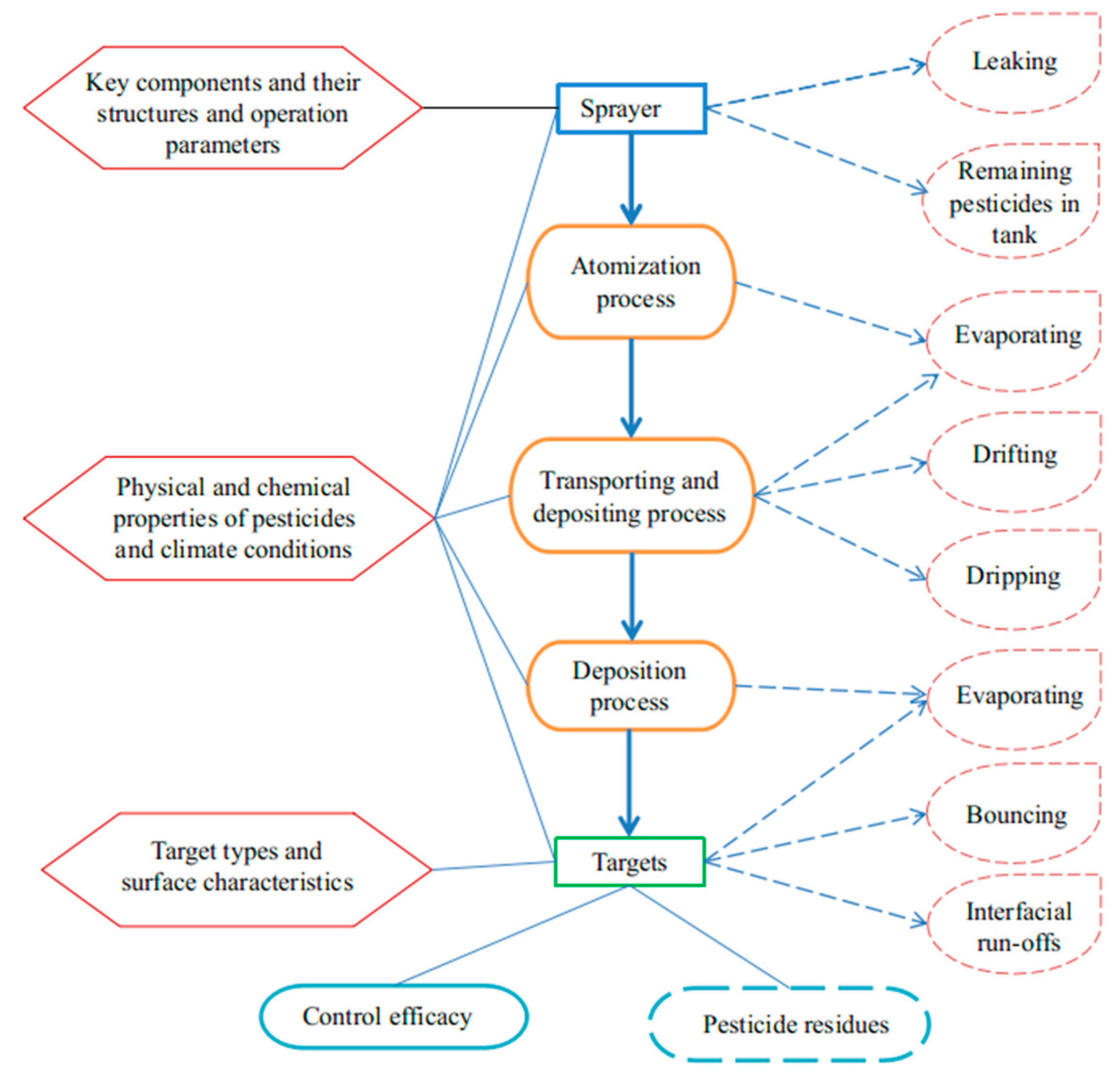 Agriculture 13 02165 g004 Agriculture 13 02165 g004