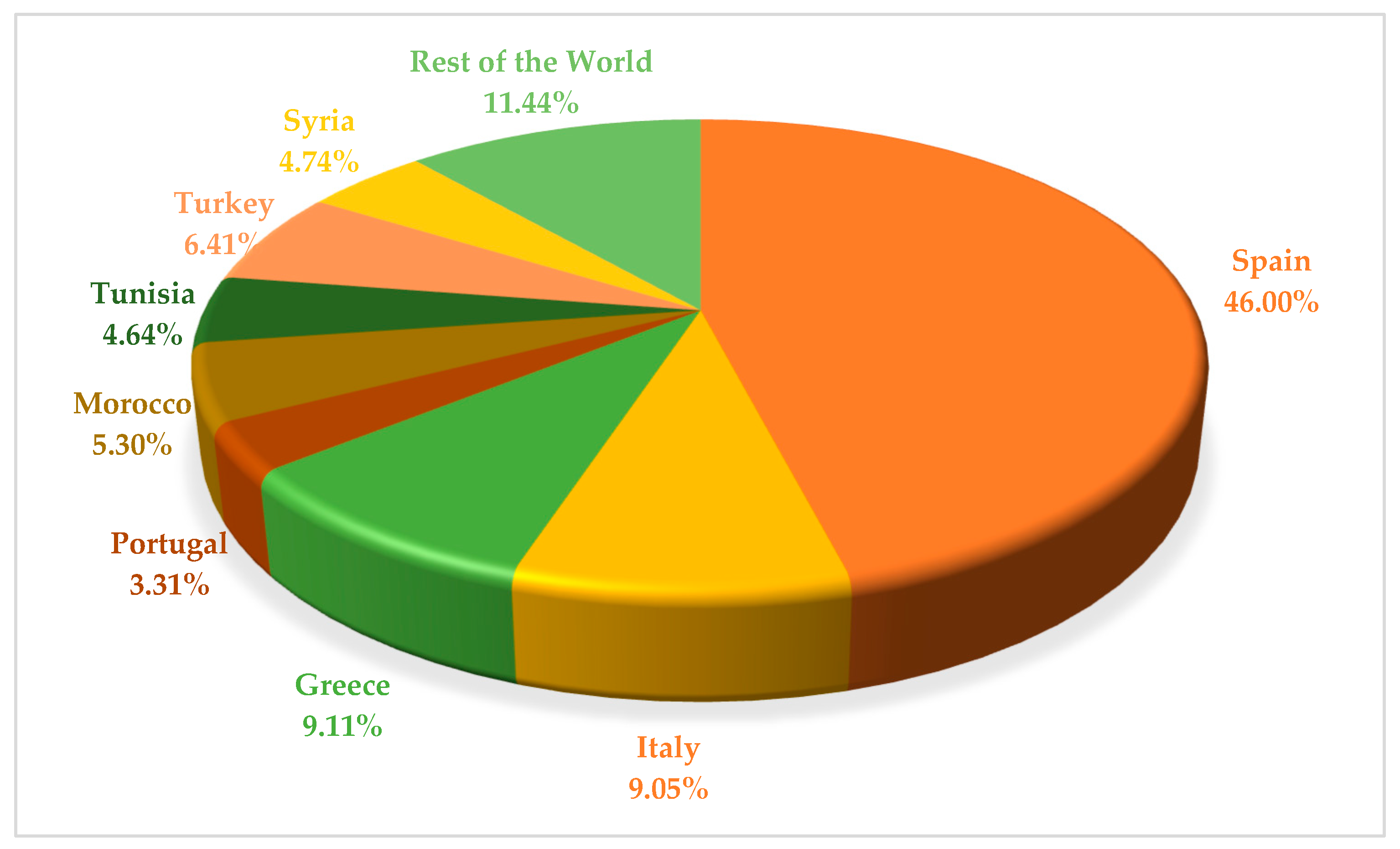 Agriculture 13 02169 g001 Agriculture 13 02169 g001