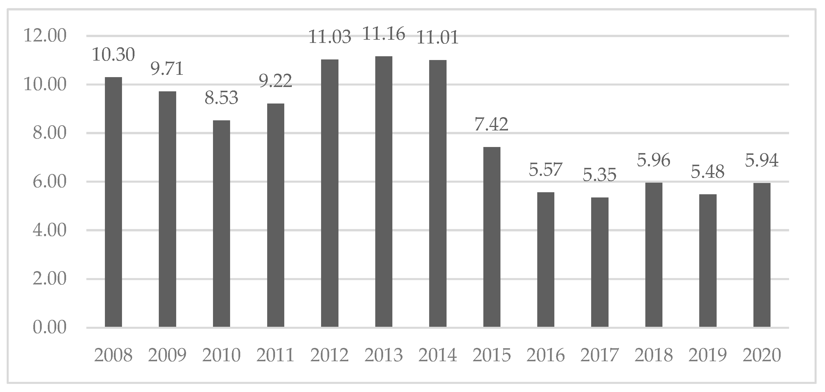 Agriculture 13 02169 g004 Agriculture 13 02169 g004