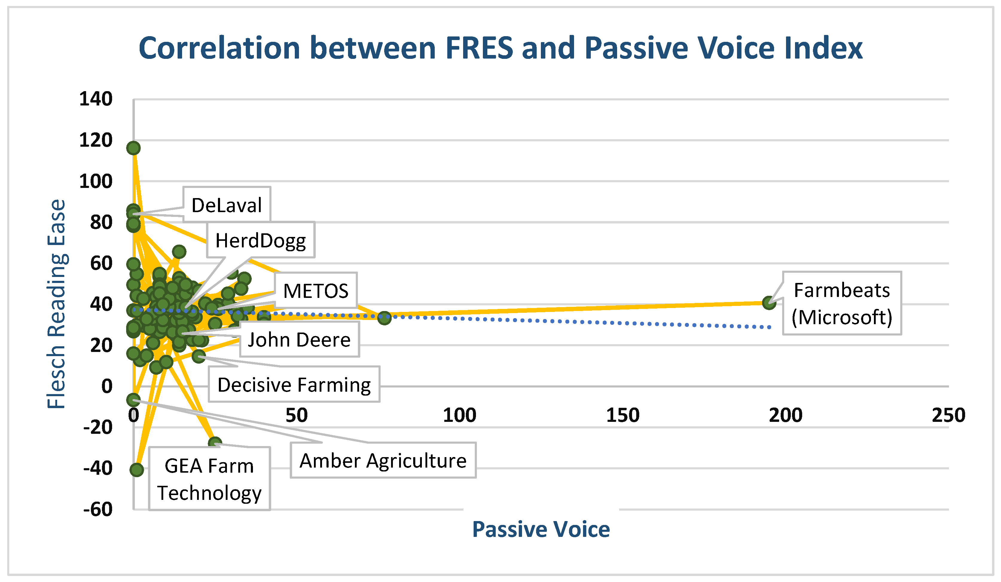 Agriculture 13 02170 g002
