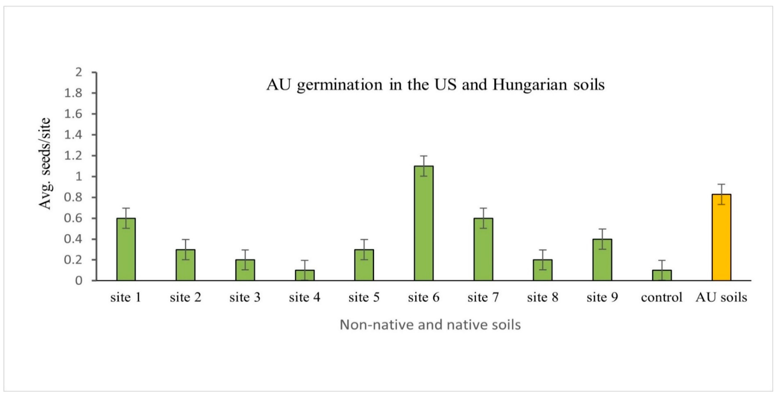 Agriculture 13 02171 g001
