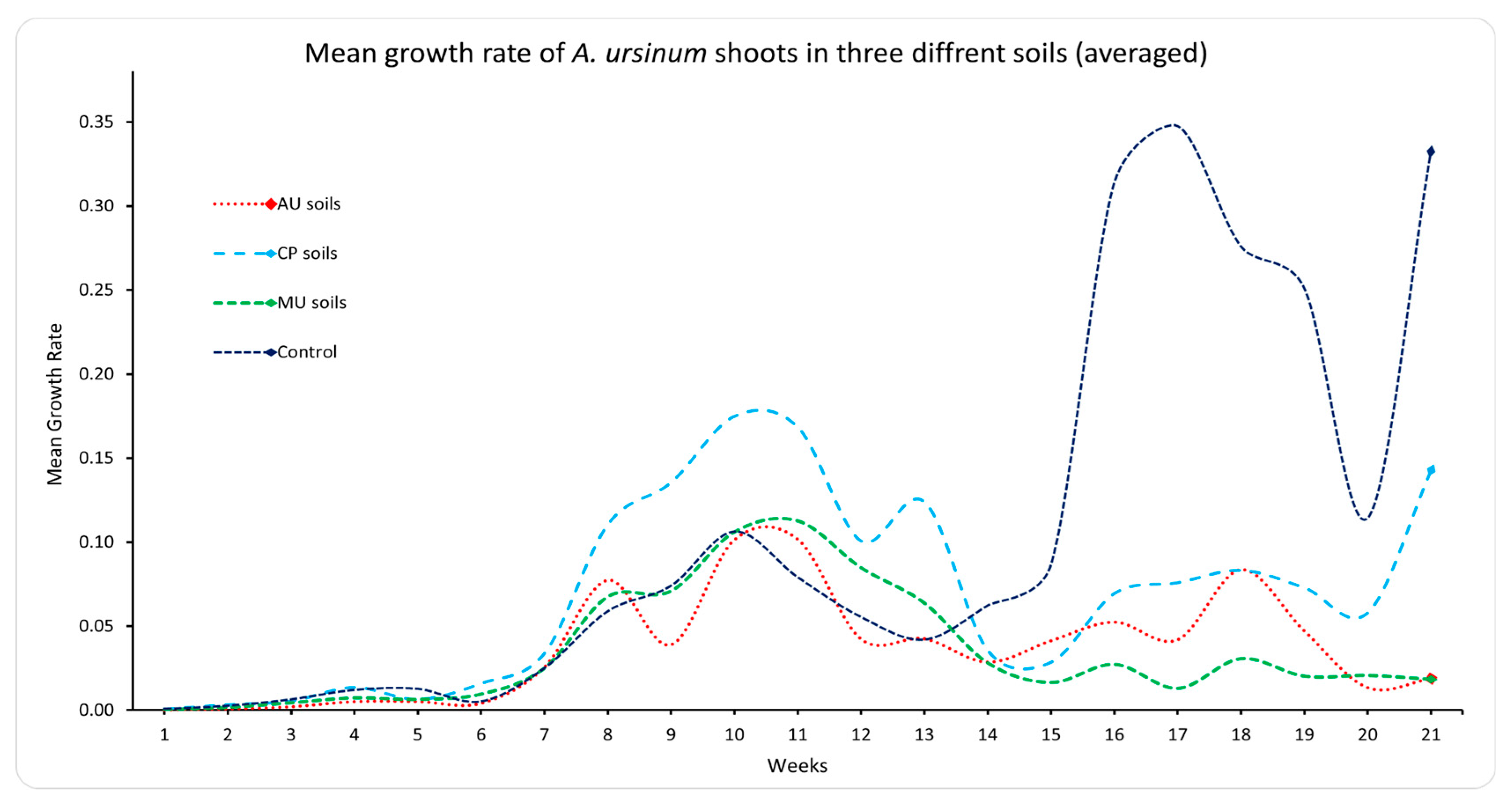 Agriculture 13 02171 g002