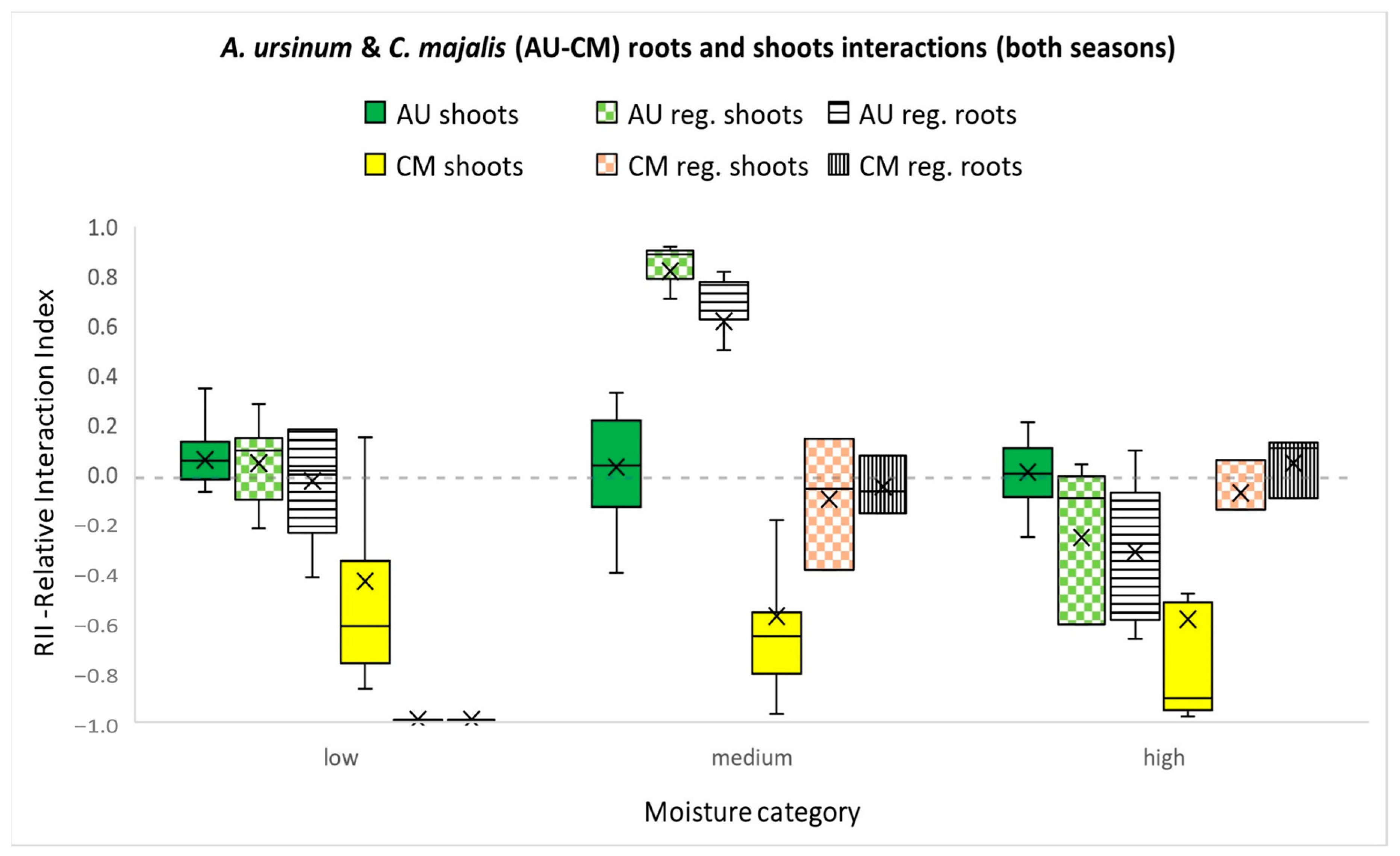 Agriculture 13 02171 g004