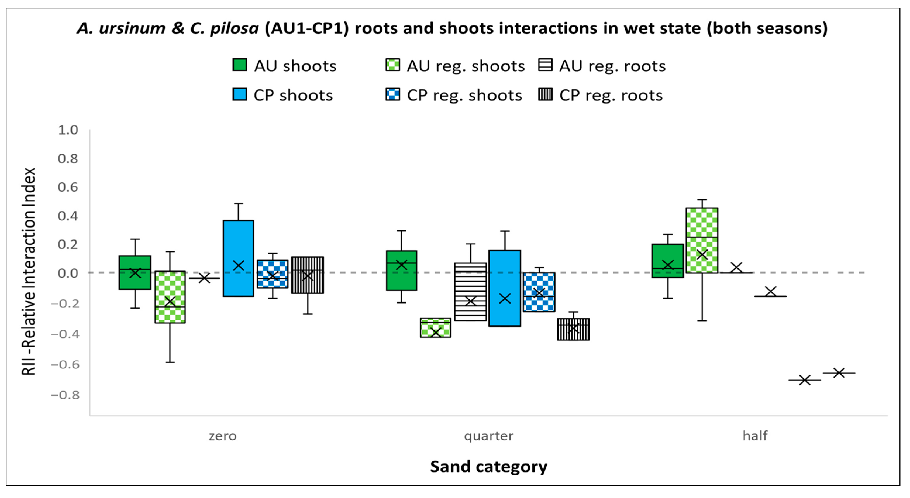 Agriculture 13 02171 g005