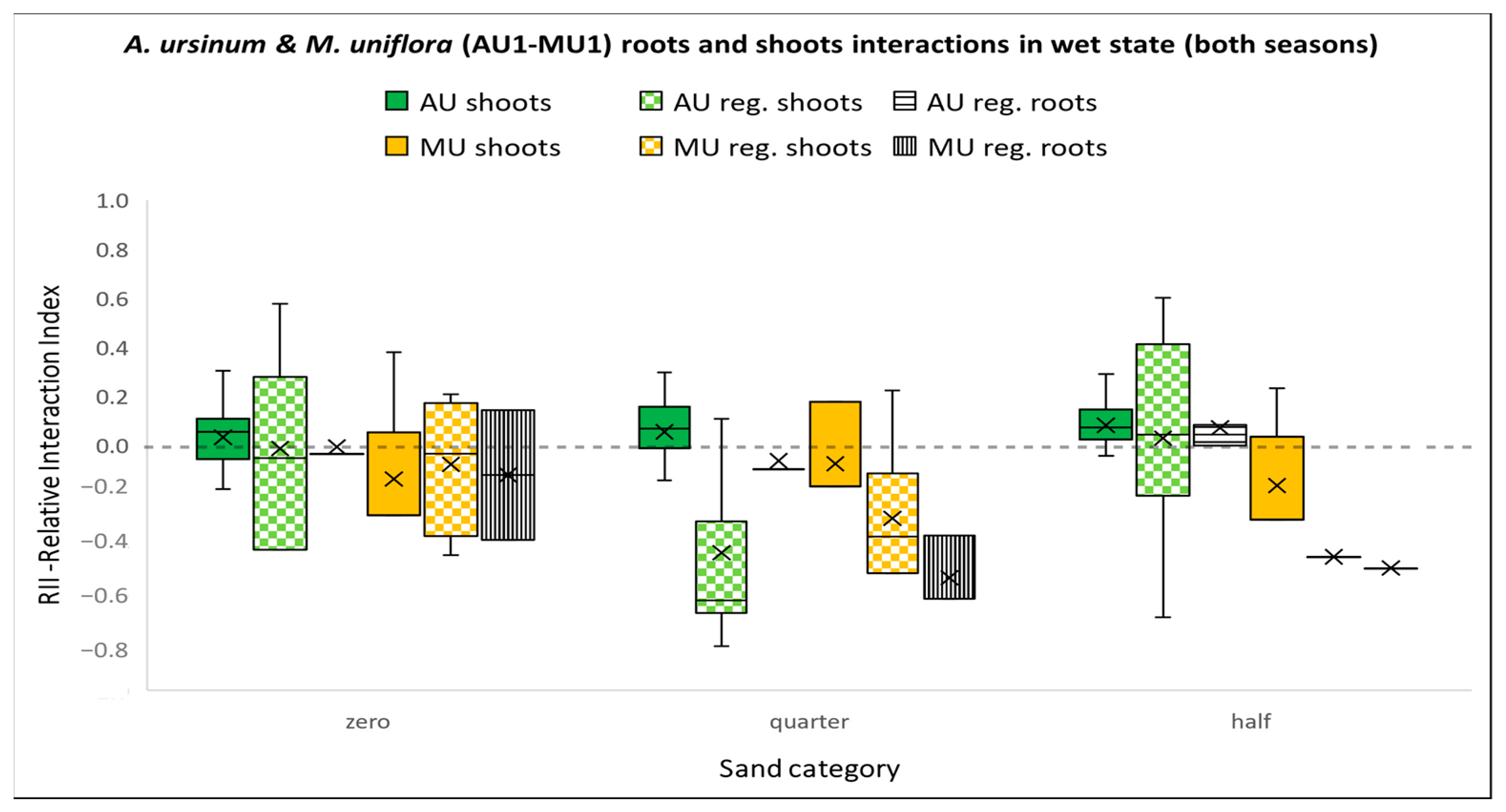 Agriculture 13 02171 g006