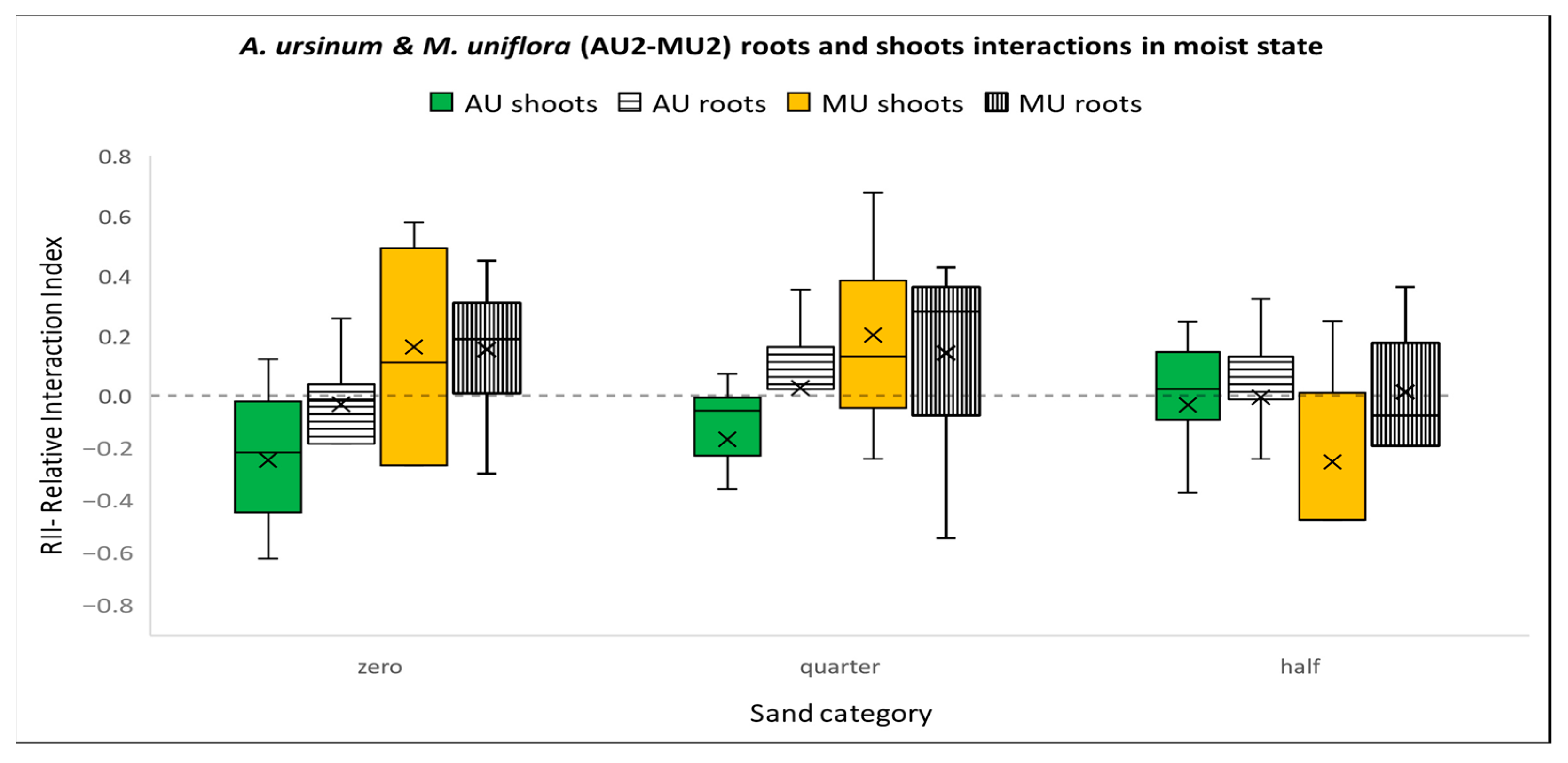 Agriculture 13 02171 g008