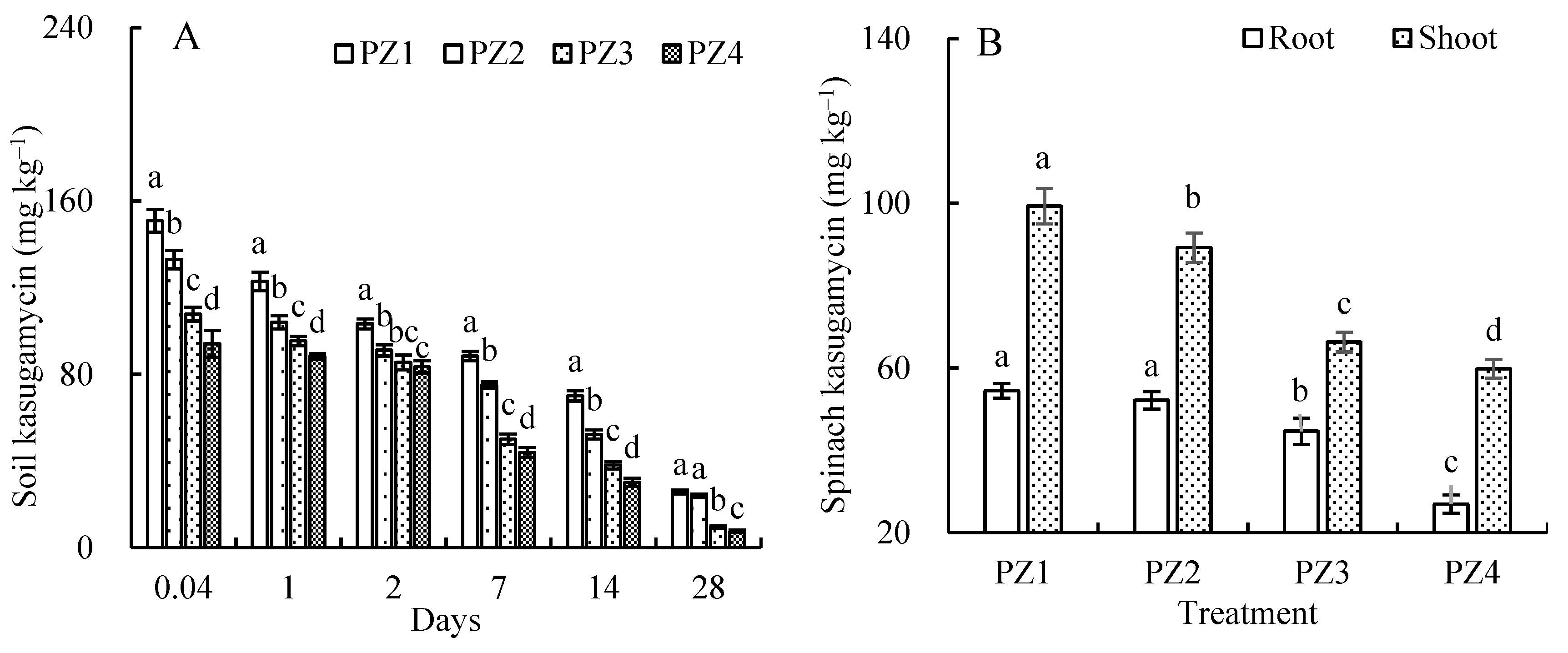 Agriculture 13 02172 g002