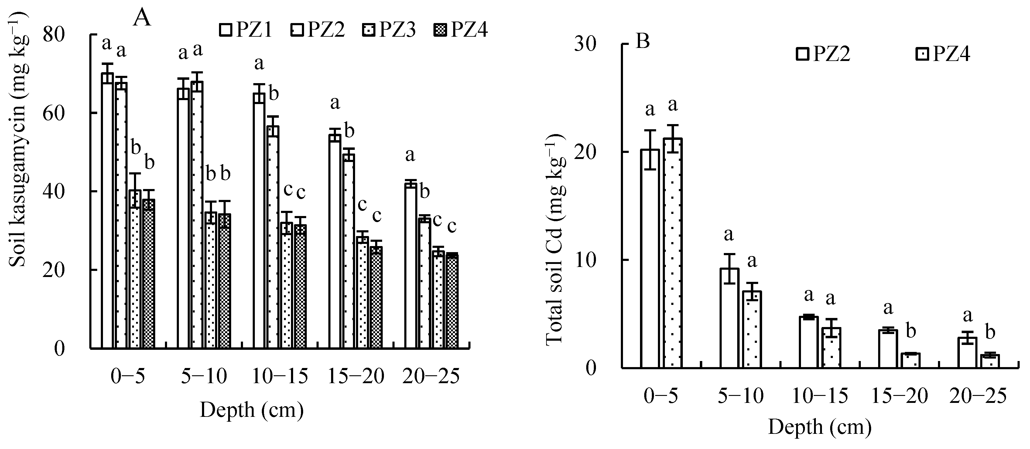 Agriculture 13 02172 g003