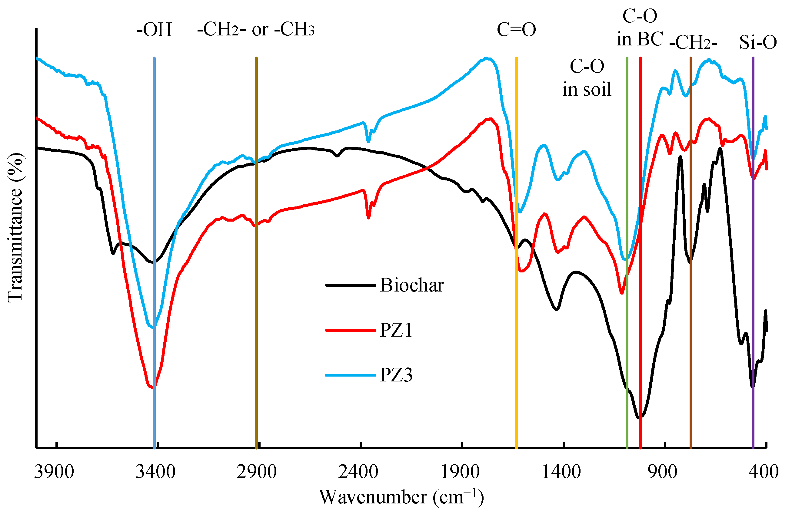 Agriculture 13 02172 g004