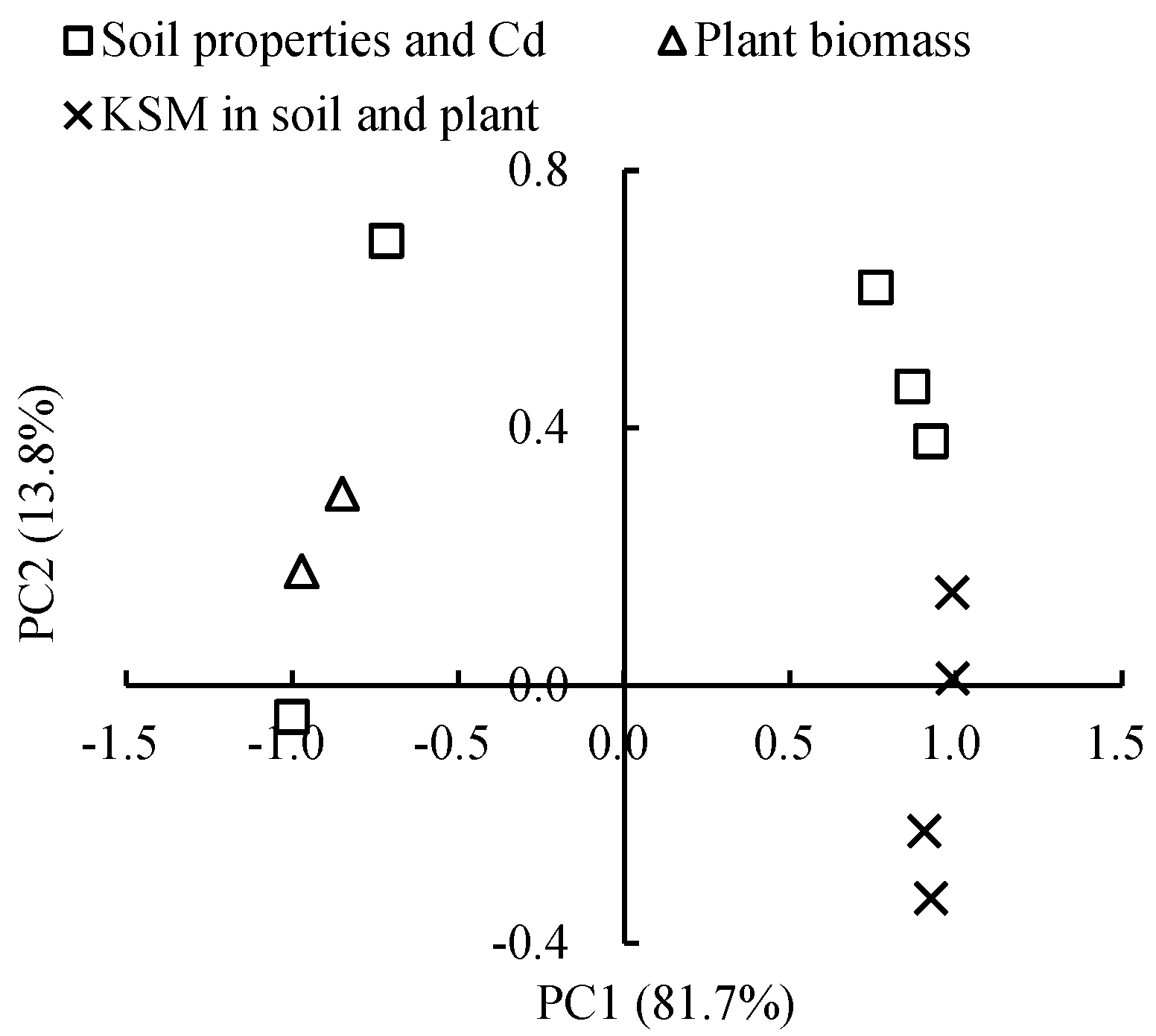 Agriculture 13 02172 g005