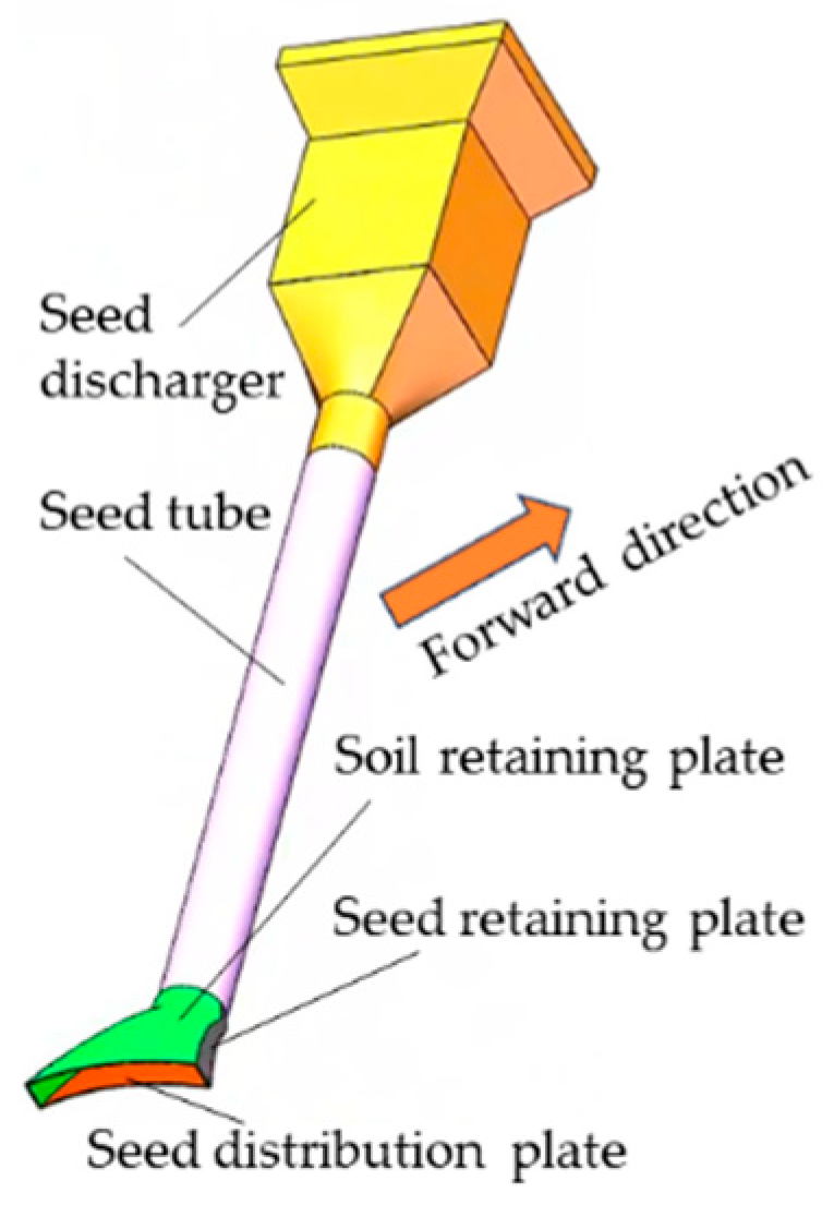 Agriculture 13 02173 g003