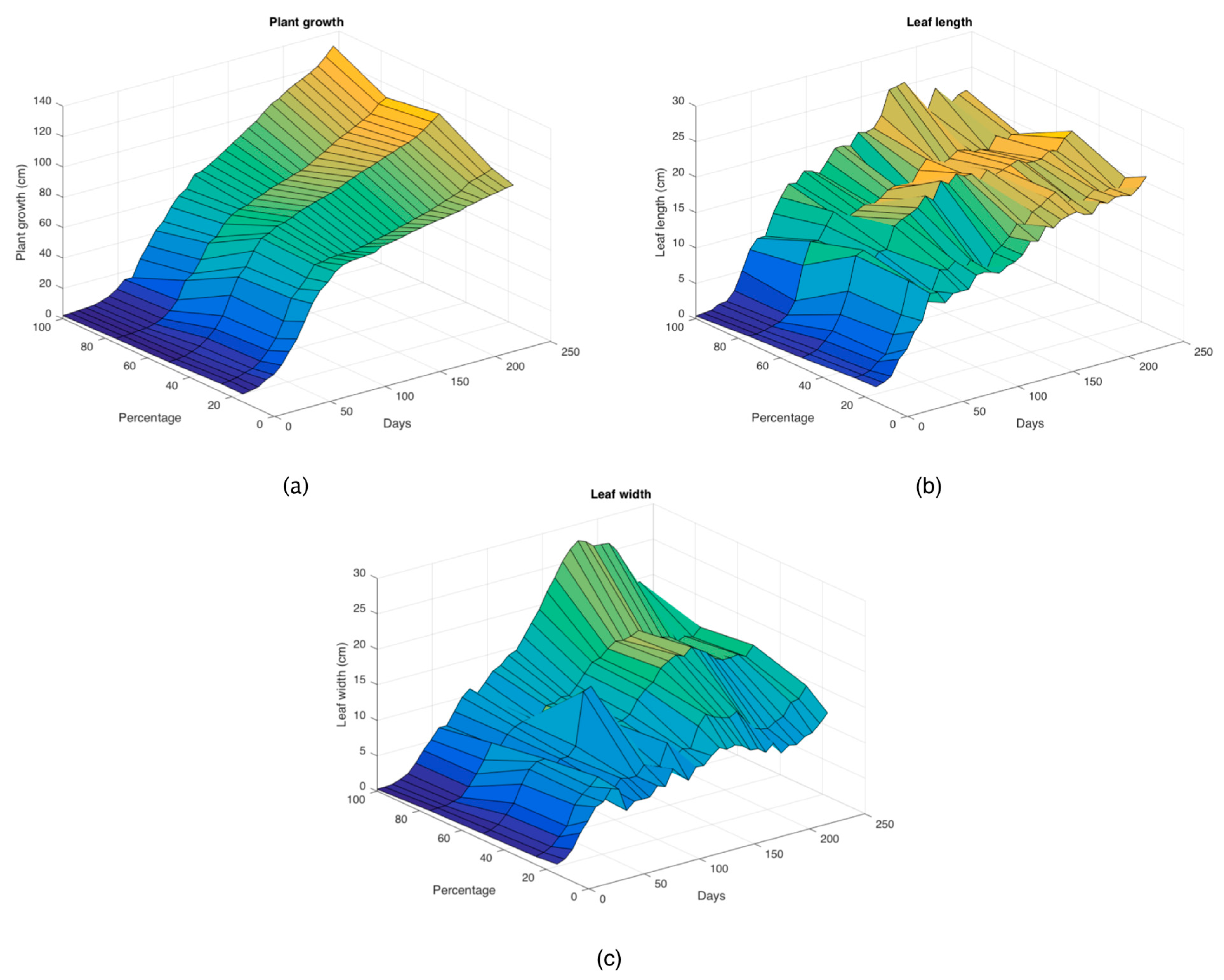 Agriculture 13 02175 g001
