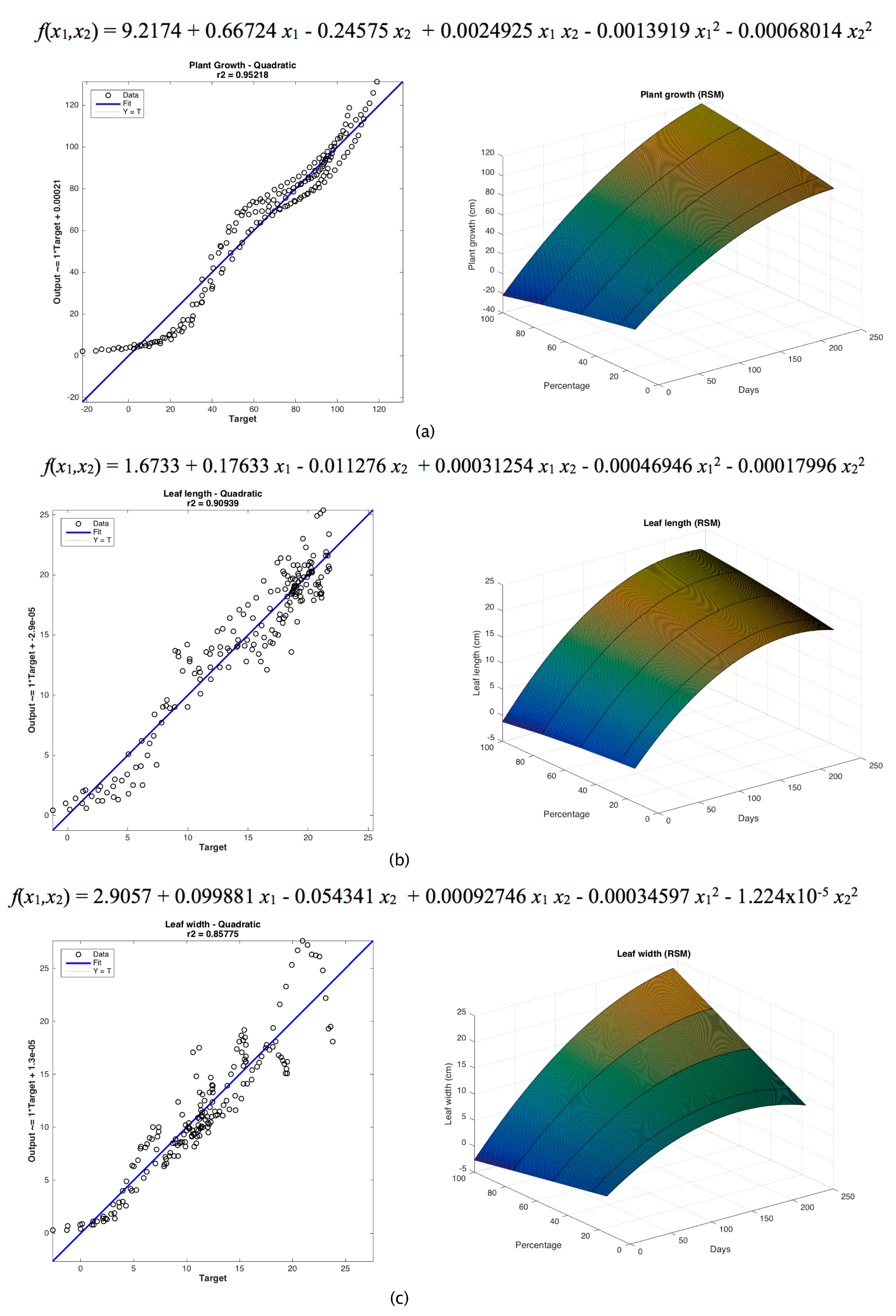 Agriculture 13 02175 g003
