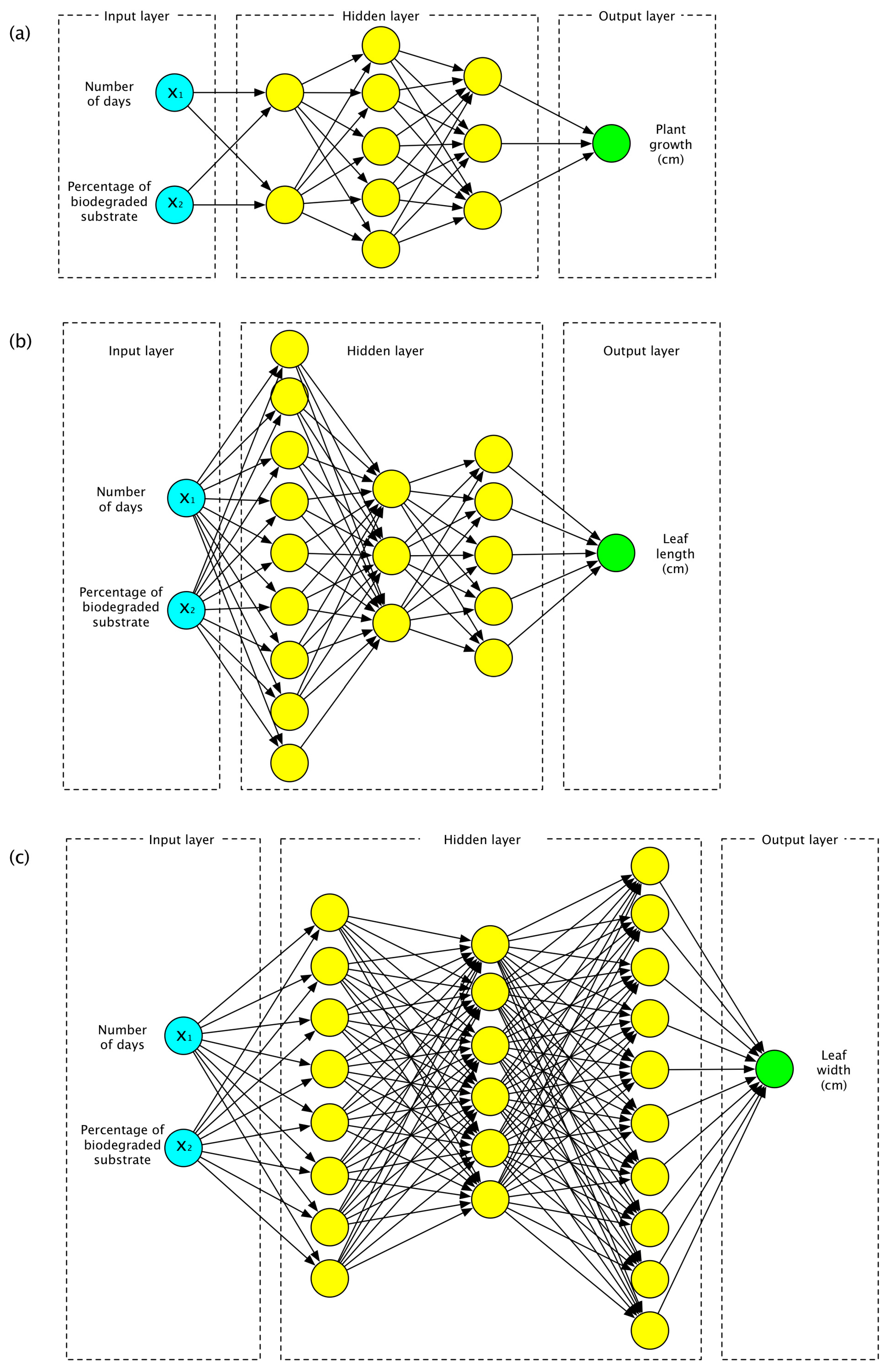 Agriculture 13 02175 g004