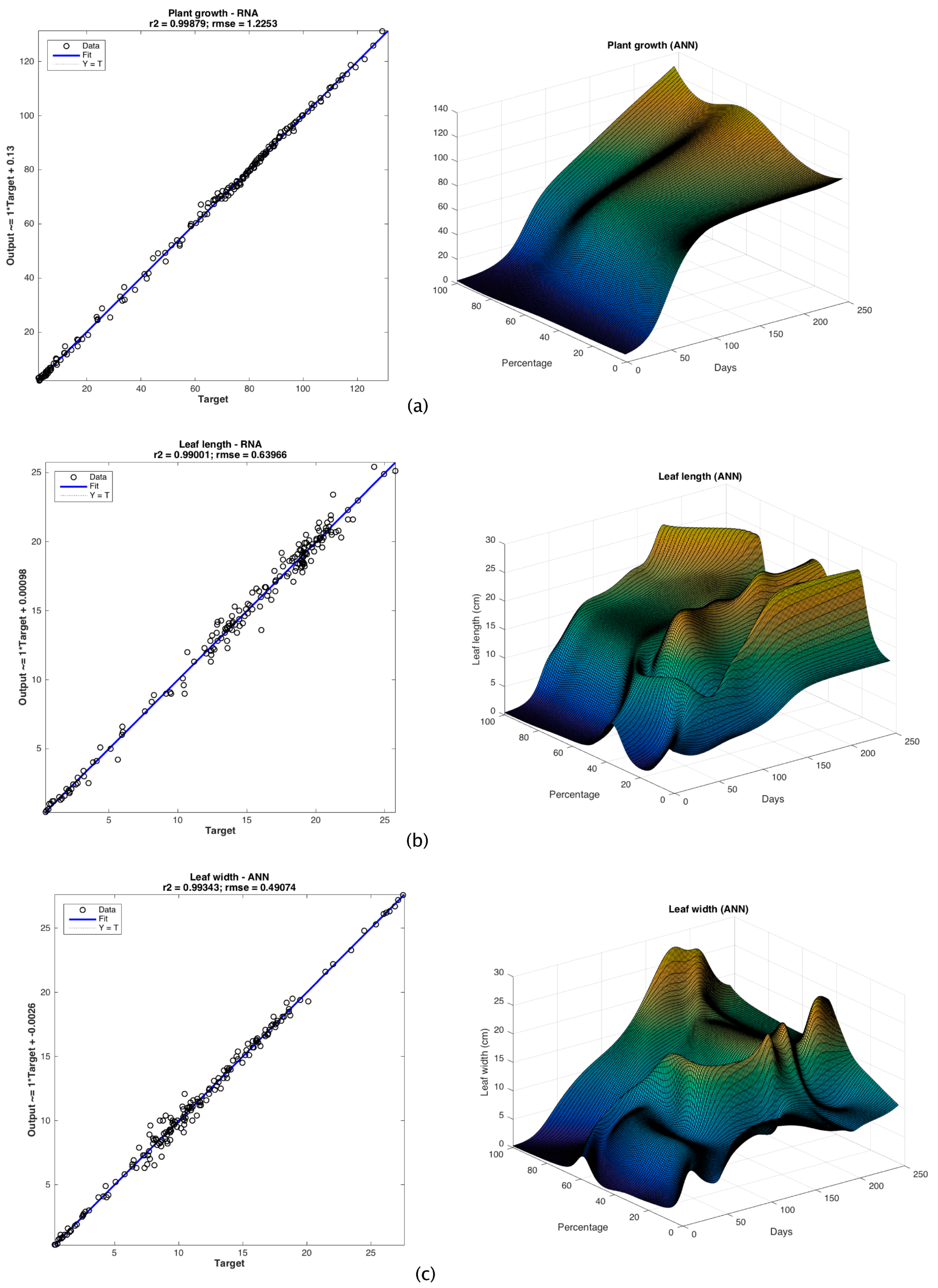 Agriculture 13 02175 g005