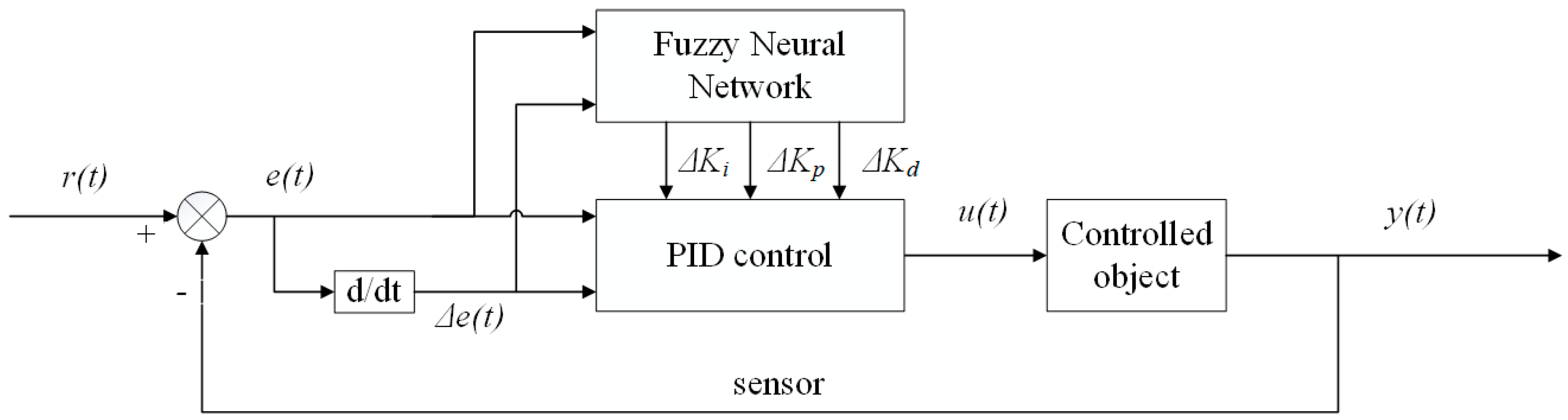 Agriculture 13 02176 g002