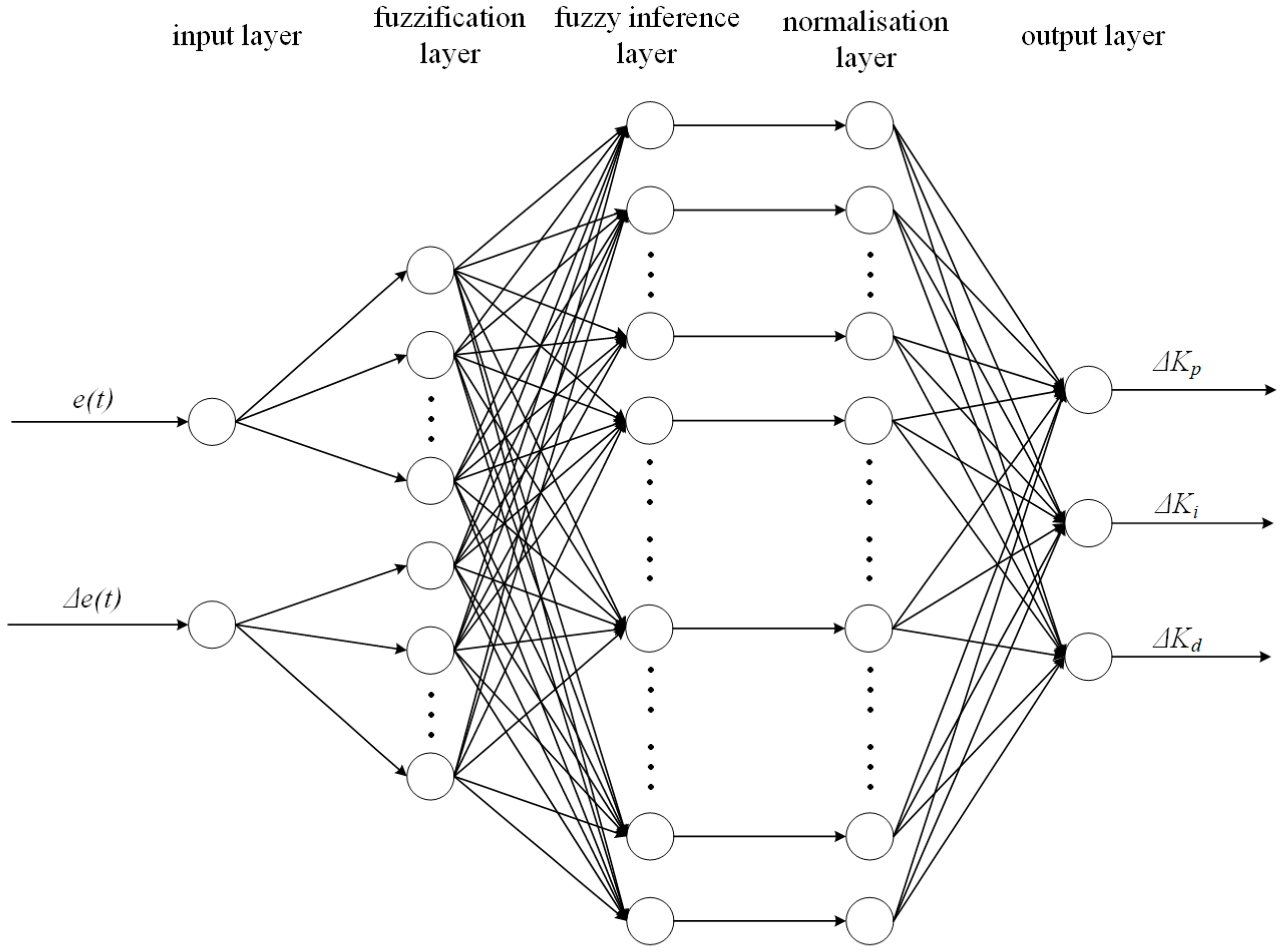 Agriculture 13 02176 g003