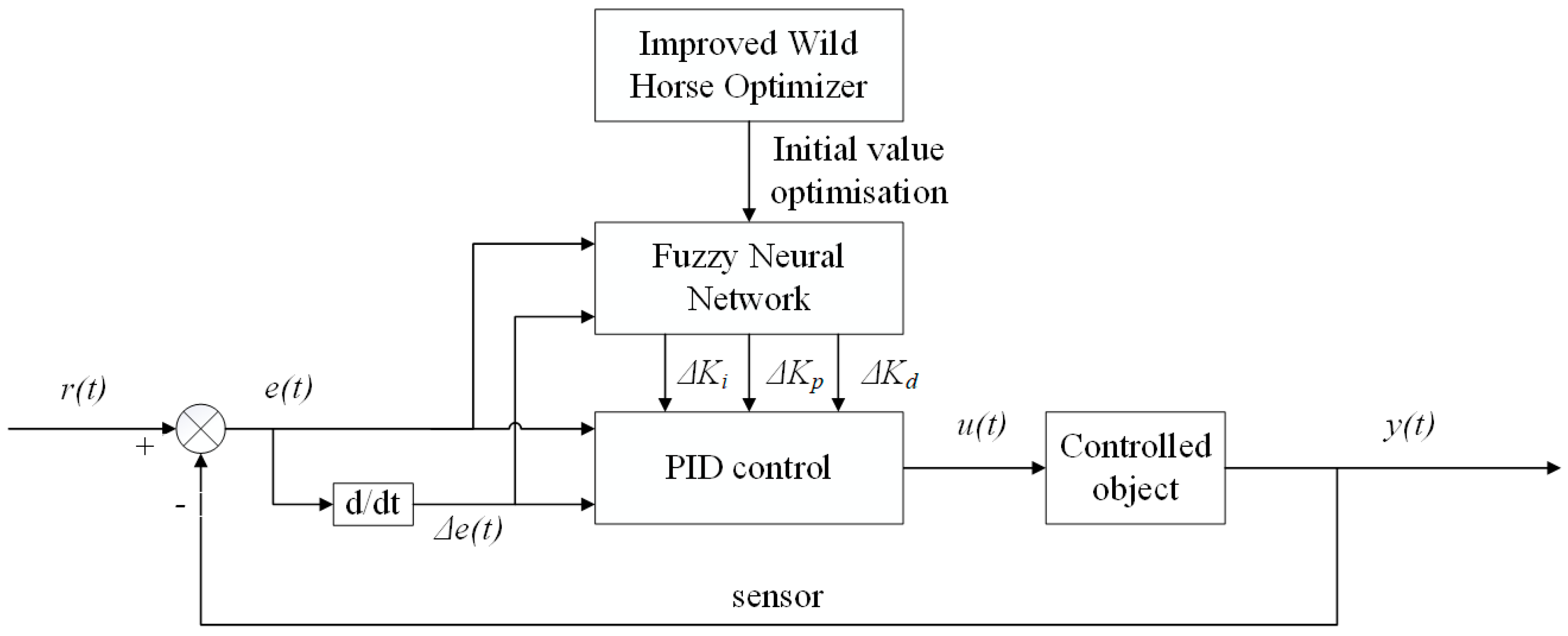 Agriculture 13 02176 g004