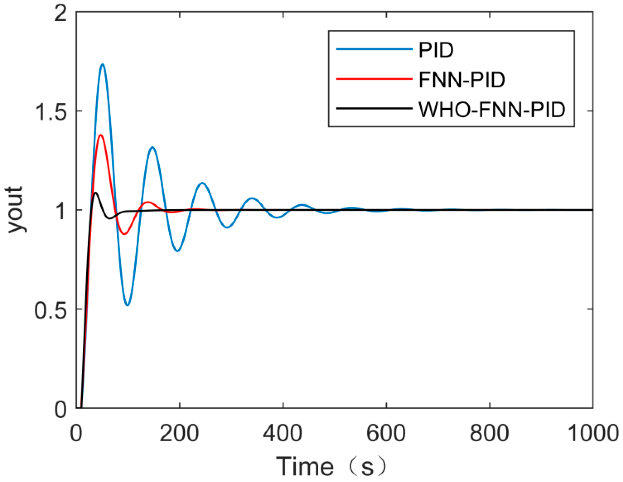 Agriculture 13 02176 g006