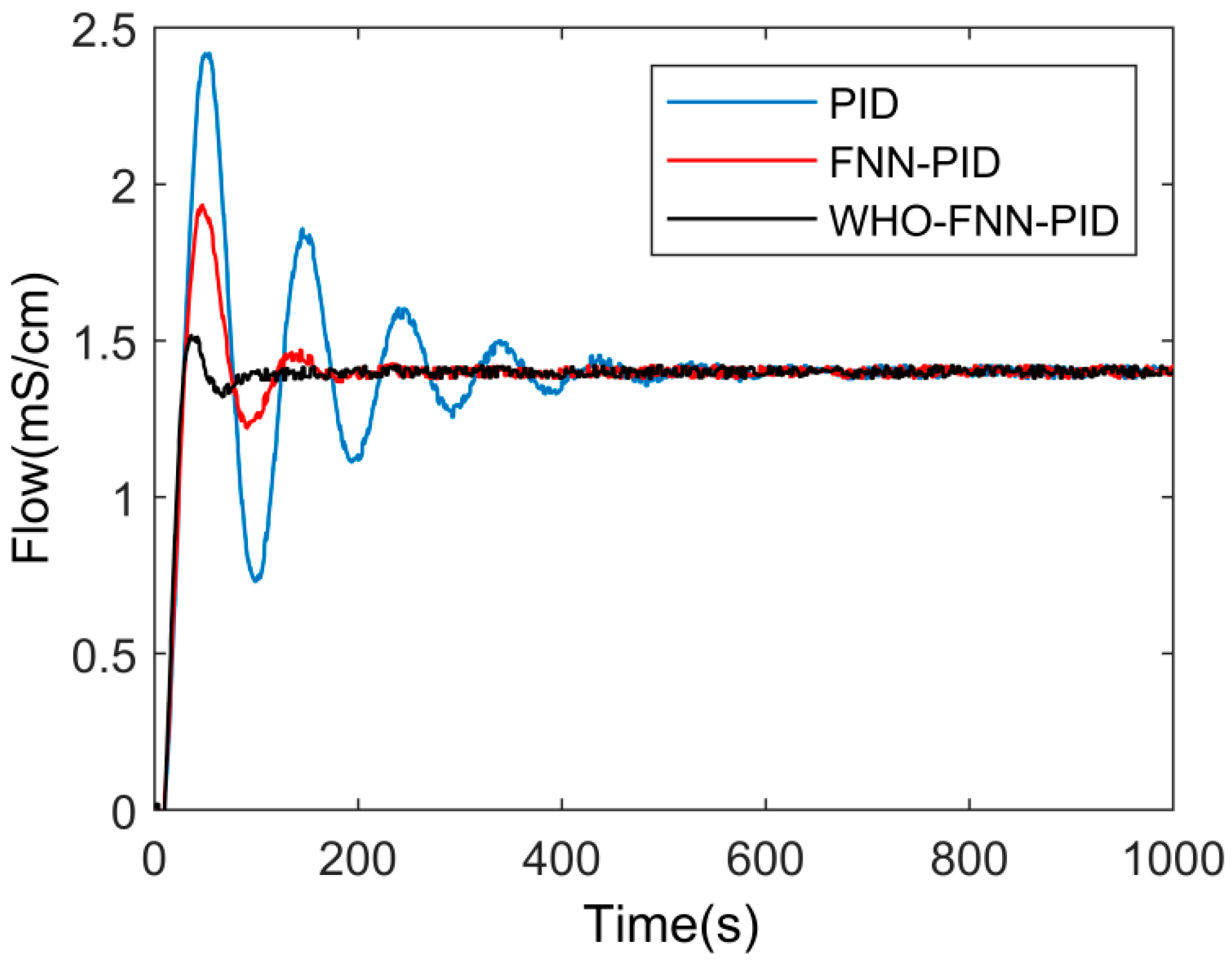 Agriculture 13 02176 g008