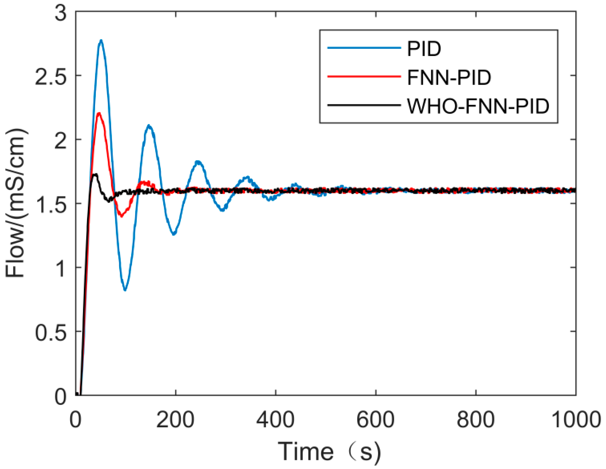 Agriculture 13 02176 g009