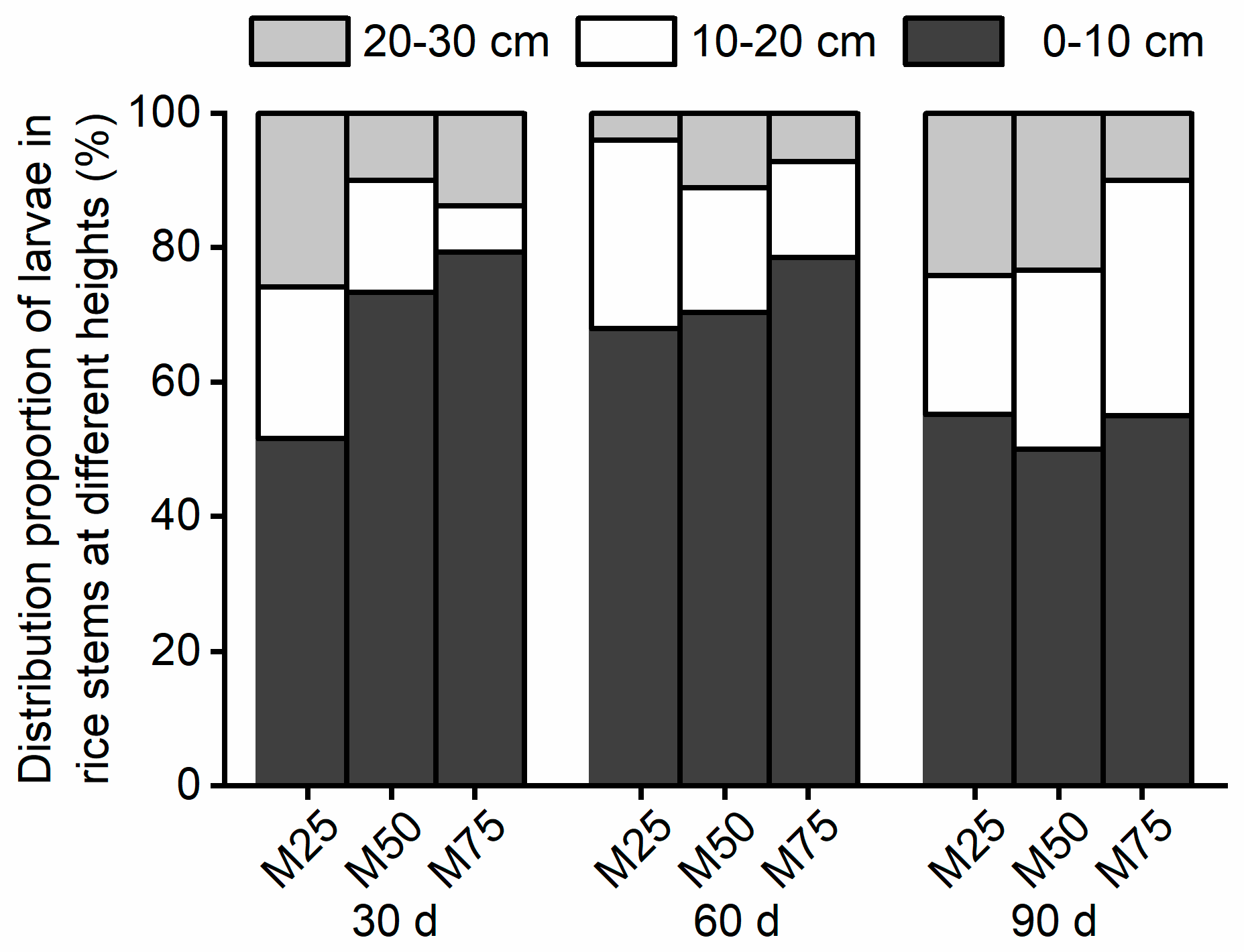 Agriculture 13 02177 g001 Agriculture 13 02177 g001