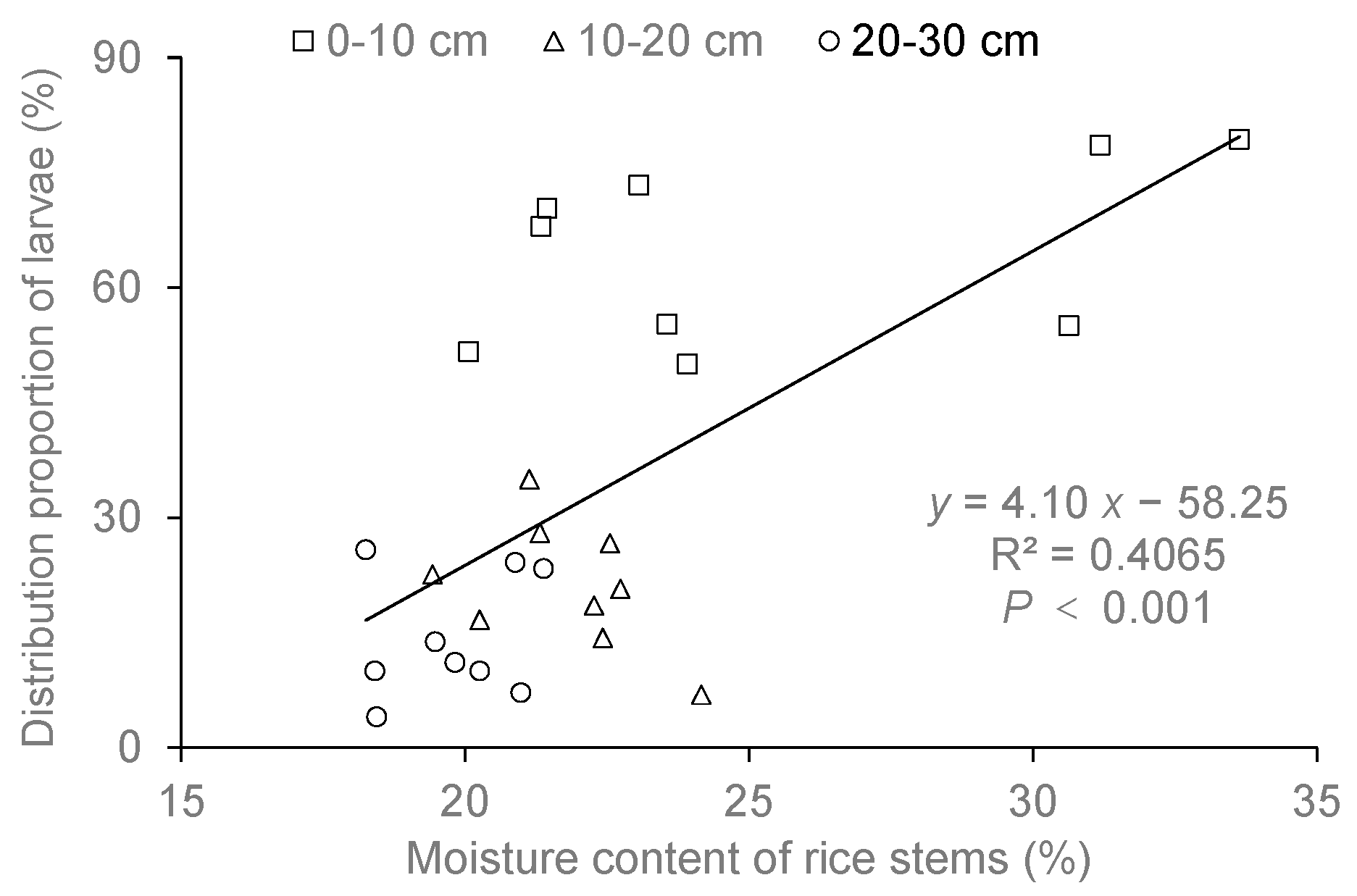 Agriculture 13 02177 g003 Agriculture 13 02177 g003