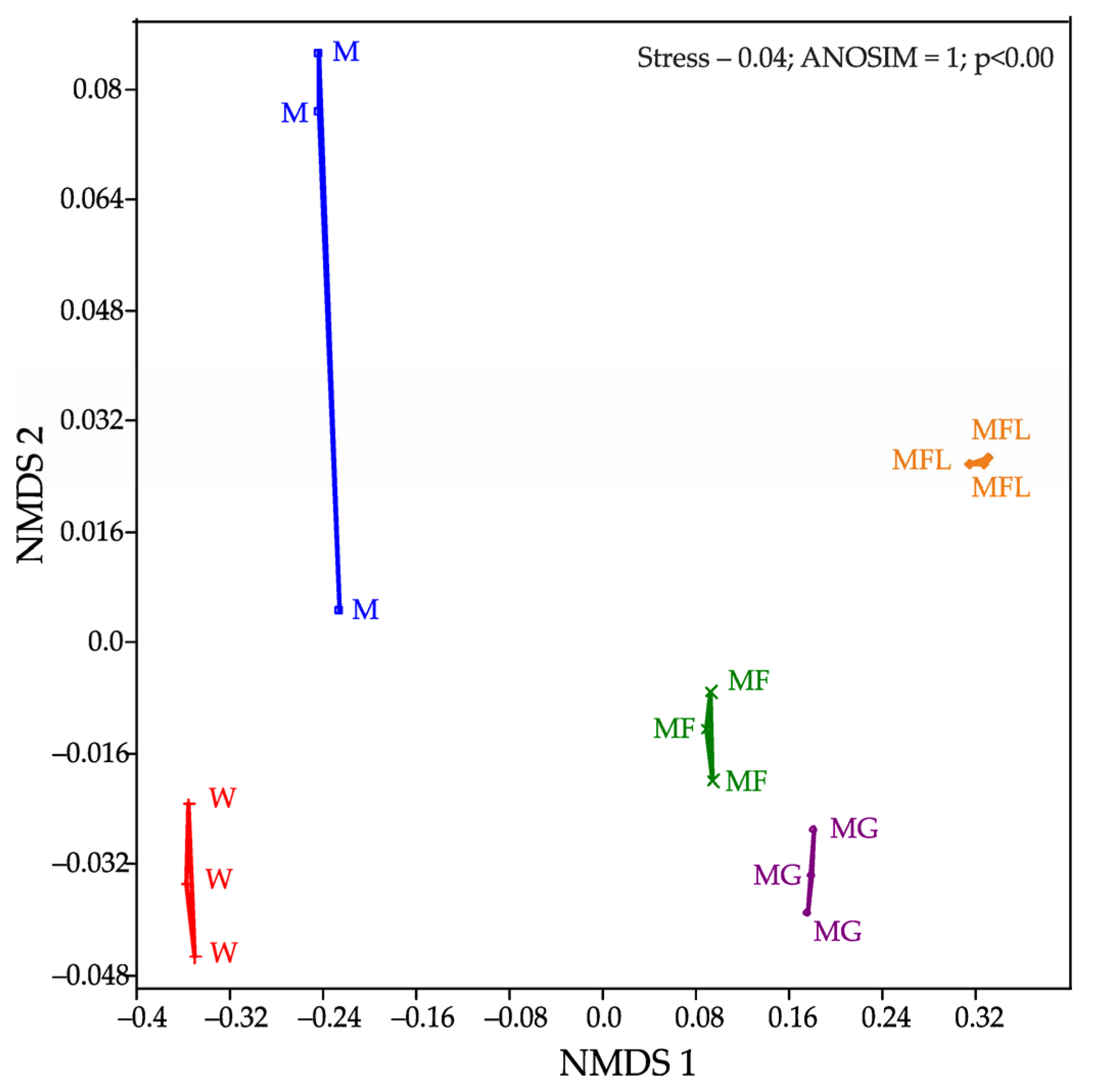 Agriculture 13 02178 g002