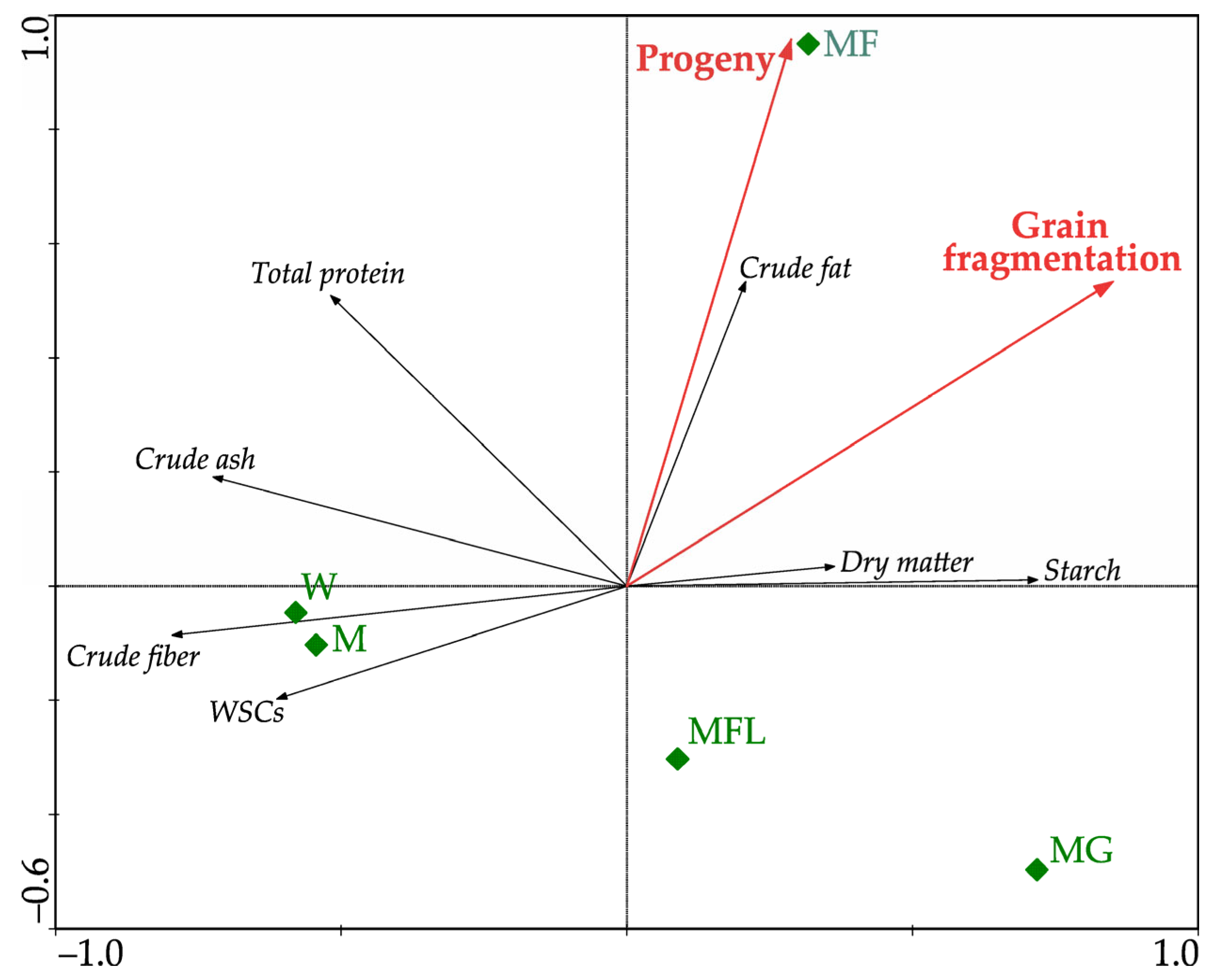 Agriculture 13 02178 g003