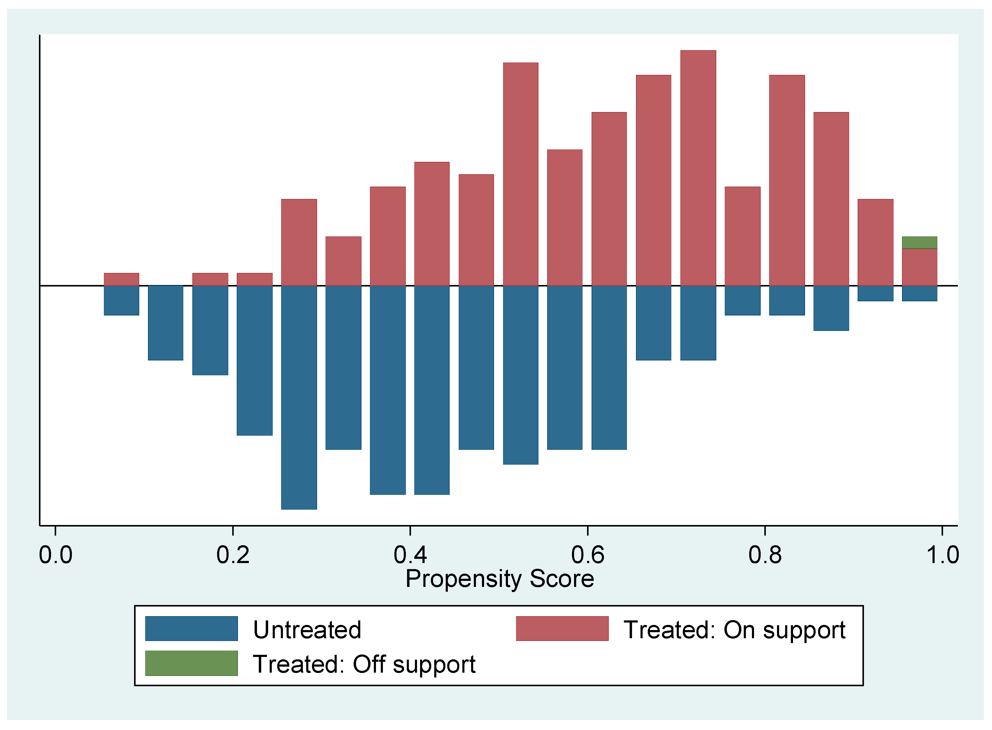Agriculture 13 02179 g001 Agriculture 13 02179 g001