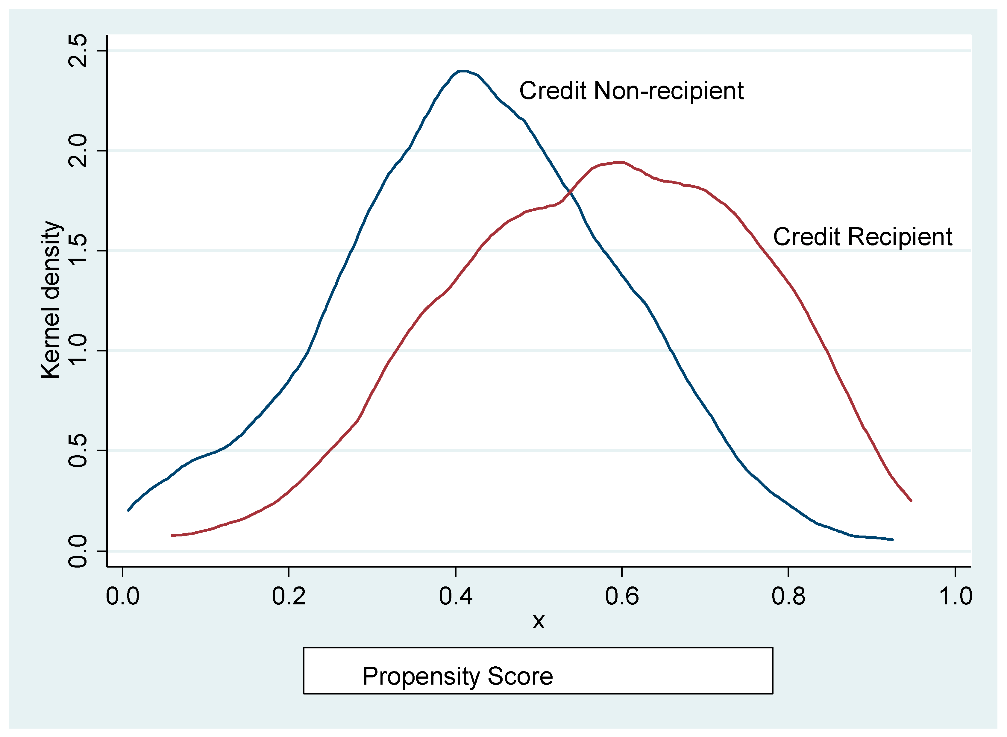 Agriculture 13 02179 g002 Agriculture 13 02179 g002