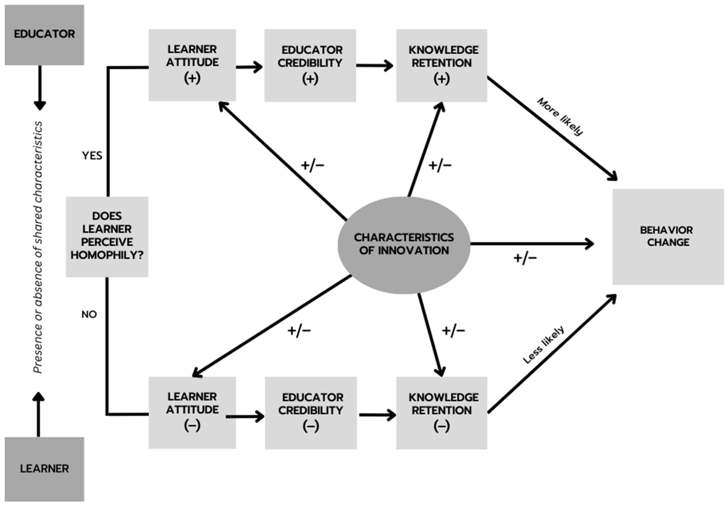 Agriculture 13 02180 g002