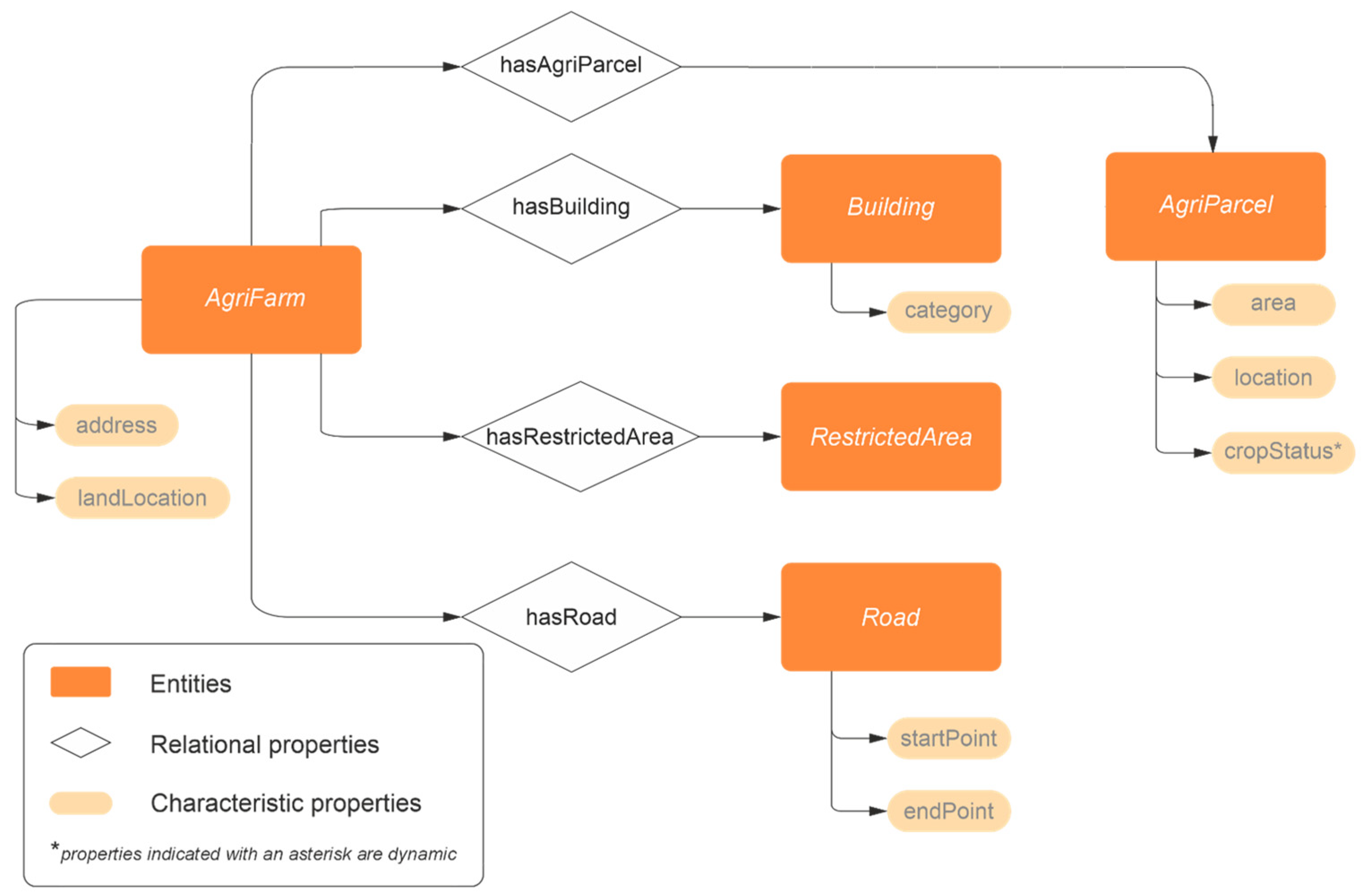 Agriculture 13 02181 g002