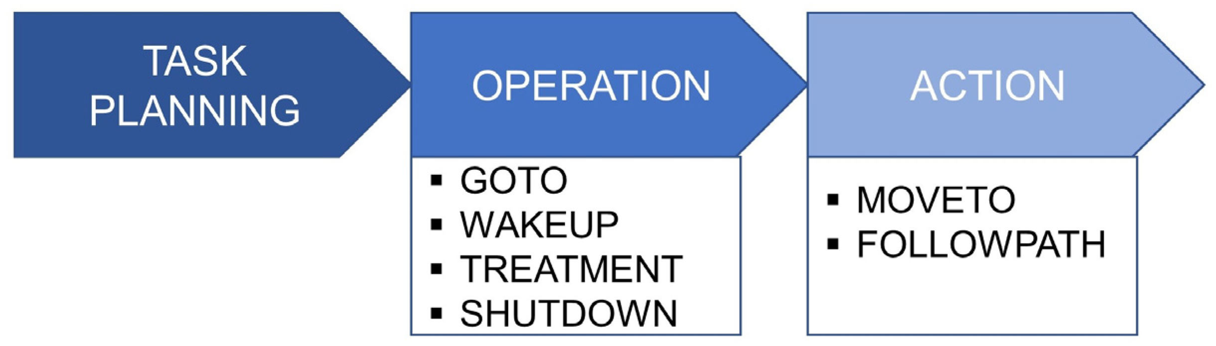 Agriculture 13 02181 g003