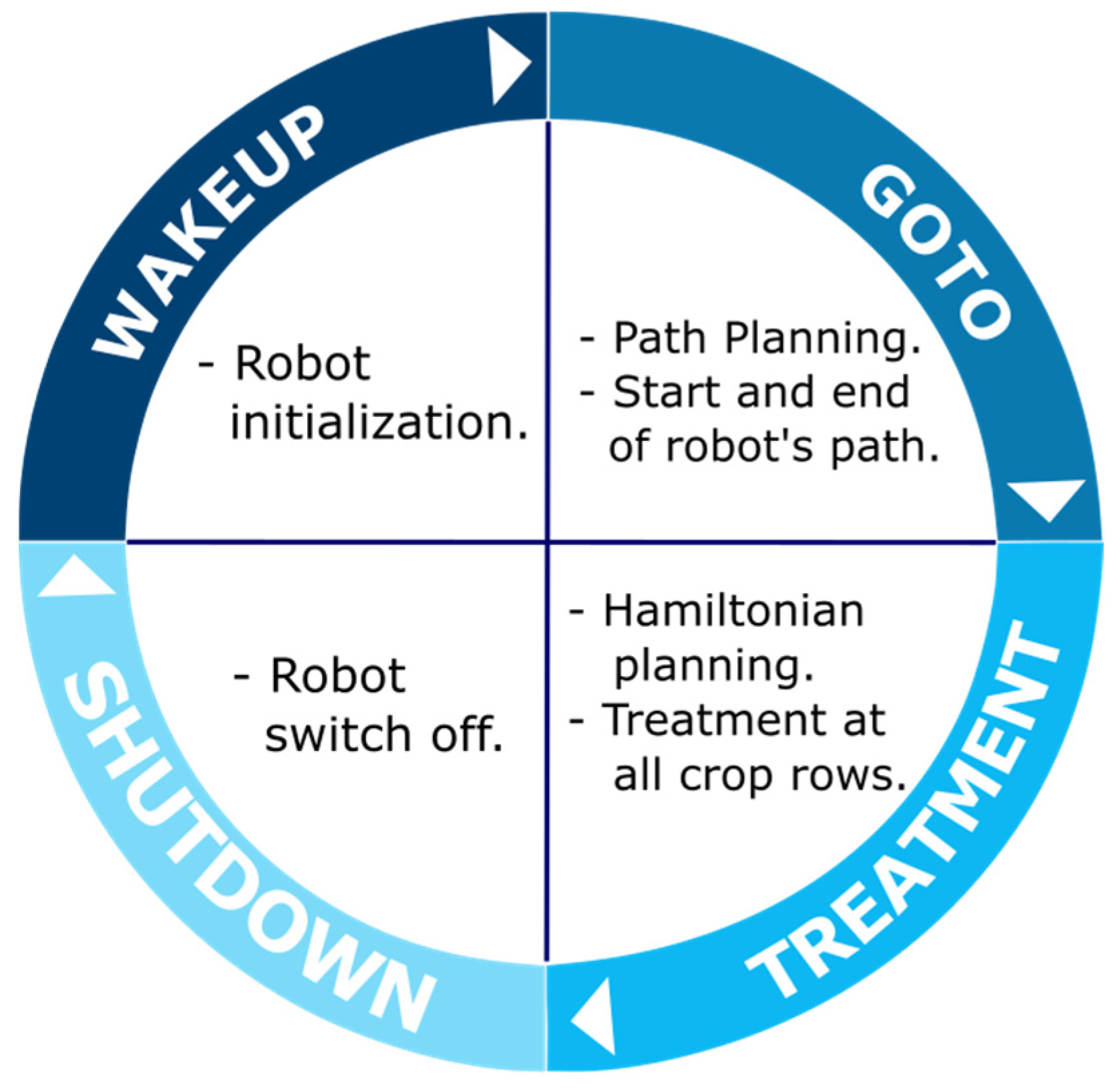 Agriculture 13 02181 g004