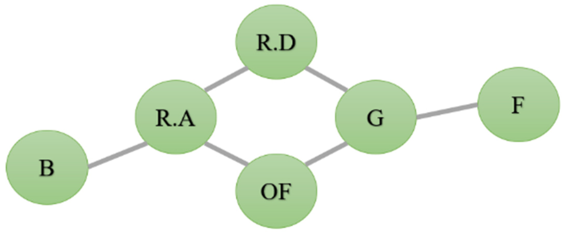 Agriculture 13 02181 g005