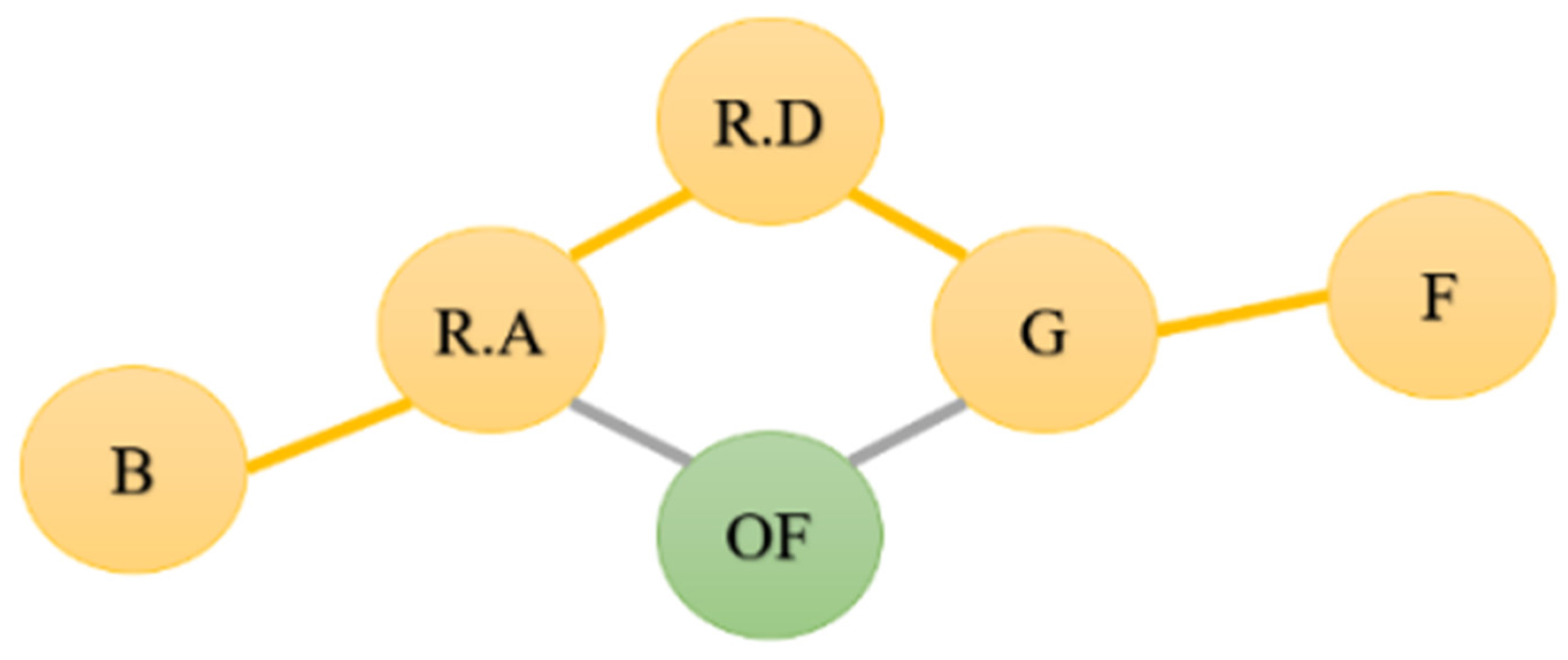 Agriculture 13 02181 g008