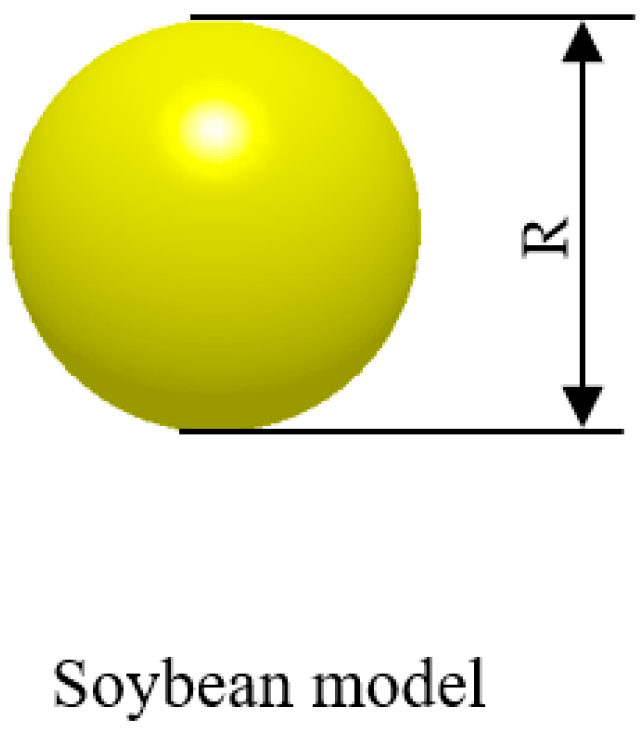 Agriculture 13 02183 g003