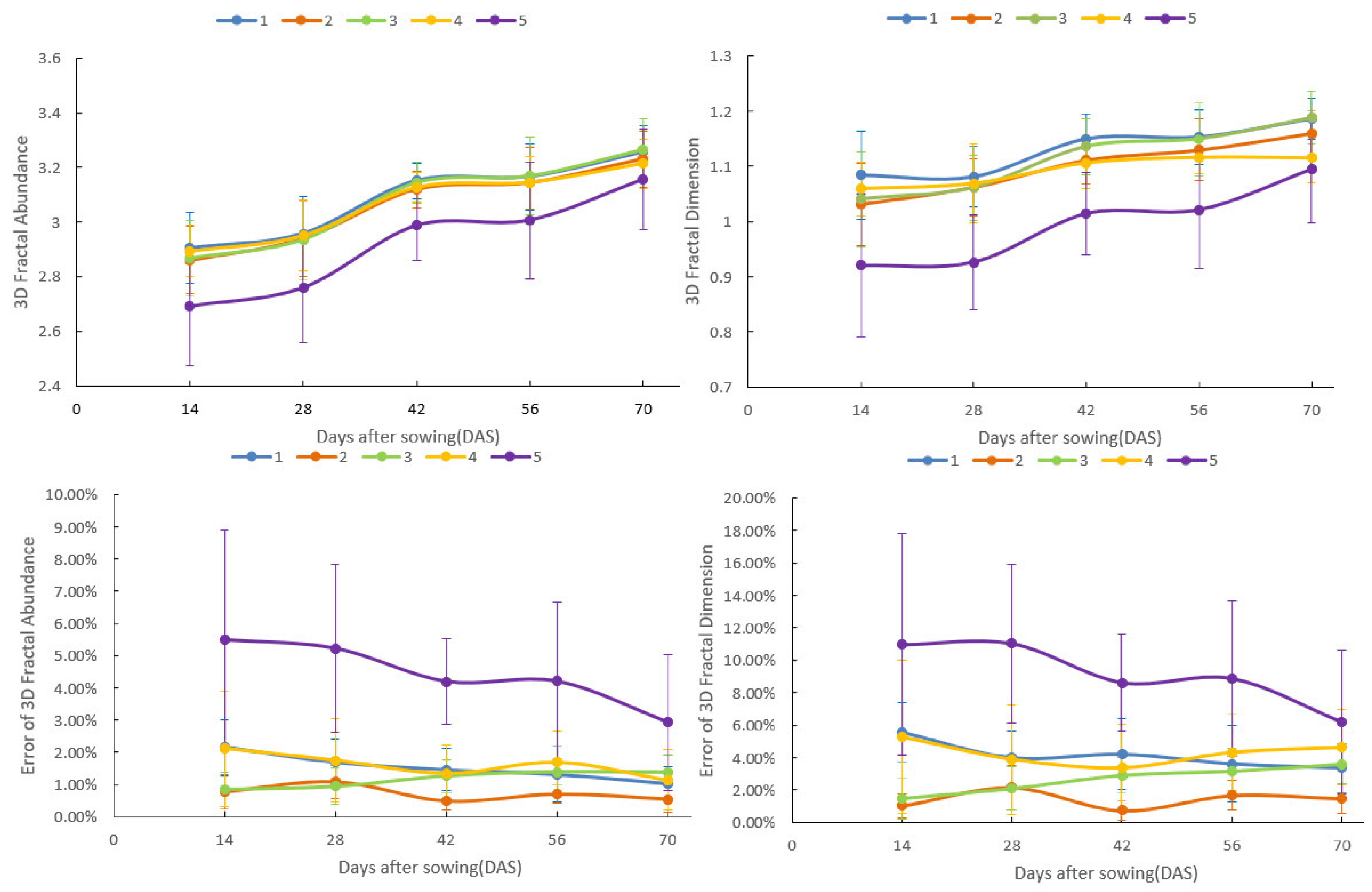 Agriculture 13 02184 g004