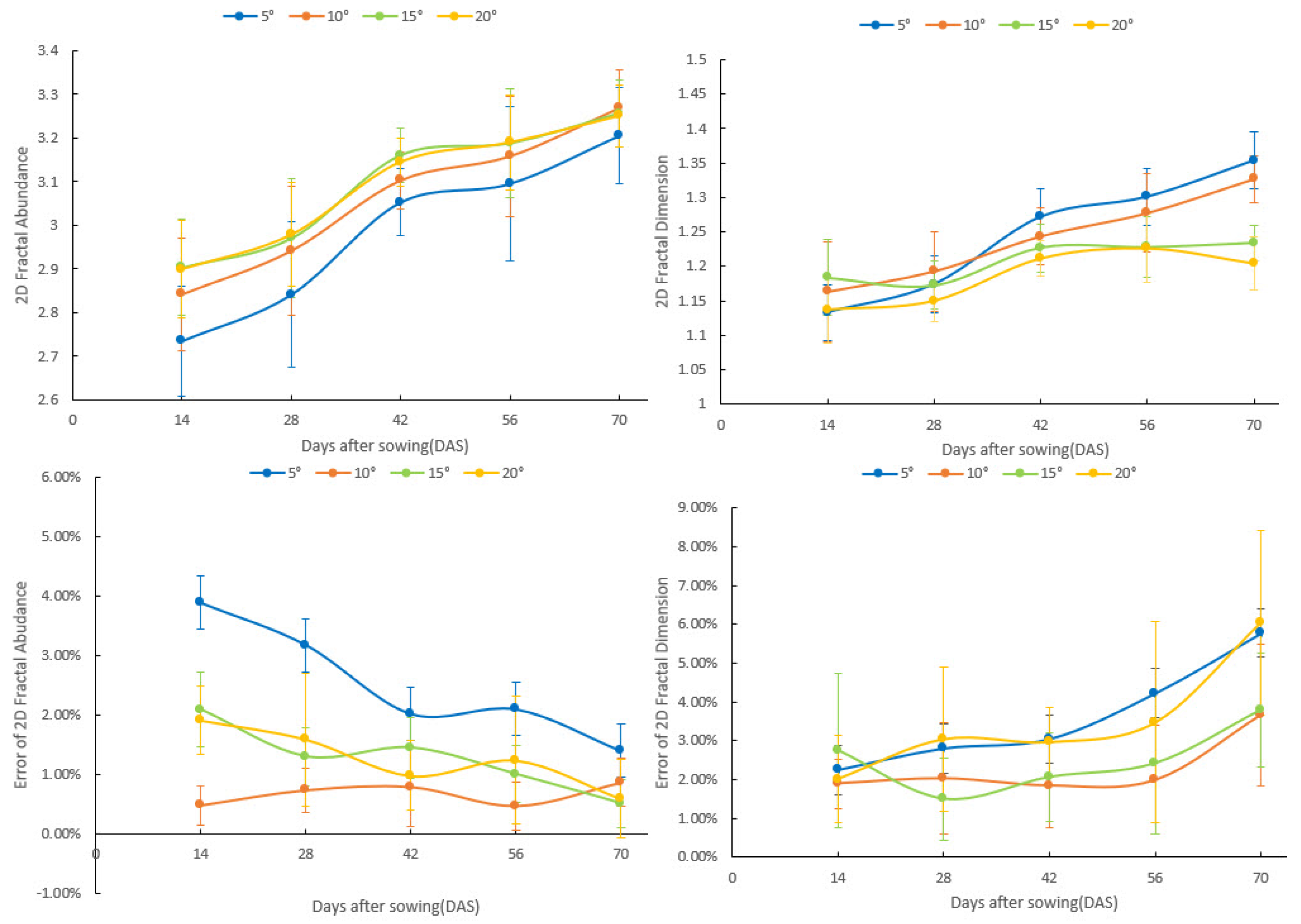 Agriculture 13 02184 g005